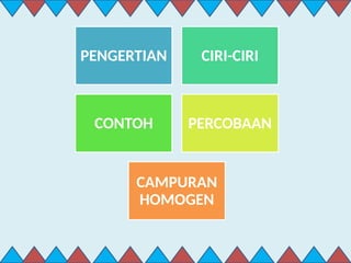 MATERI CAMPURAN_HOMOGEN_DAN_HETEROGEN.pptx