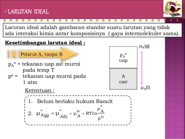 Campuran Sederhana