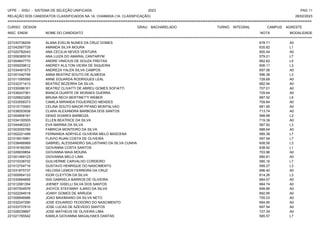 UFPE - SISU - SISTEMA DE SELEÇÃO UNIFICADA 2023 PAG 11
28/02/2023
=========================================================================================================================================
RELAÇÃO DOS CANDIDATOS CLASSIFICADOS NA 1A. CHAMADA (1A. CLASSIFICAÇÃO)
CURSO: DESIGN GRAU: BACHARELADO TURNO: INTEGRAL CAMPUS: AGRESTE
INSC. ENEM NOME DO CANDIDATO NOTA
**************************************************************************************************************************************************************************************************************
MODALIDADE
221030738209 ALANA EVELIN NUNES DA CRUZ GOMES 678.71 A0
221042567729 AMANDA SILVA MOURA 635.82 L1
221020782043 ANA CECILIA NEVES VENTURA 800.44 A0
221006365516 ANA LUIZA DO AMARAL CANTARYM 579.21 L7
221004847770 ANDRE VINICIUS DE SOUZA FREITAS 662.62 L5
221009209612 ANDREY KLILTON VIEIRA DE SIQUEIRA 606.11 L3
221034491573 ANDREZA YALEN SILVA CAMPOS 697.06 A0
221001042748 ANNA BEATRIZ SOUTO DE ALMEIDA 596.38 L3
221011095595 ANNE EDUARDA RODRIGUES LEAL 728.69 A0
221032371413 BEATRIZ BEZERRA DA SILVA 682.94 A0
221030086161 BEATRIZ CLIVATTI DE ABREU GOMES SOFIATTI 707.01 A0
221036247361 BIANCA DUARTE DE MORAES GUERRA 729.64 A0
221026623282 BRUNA RECH BERTINETTI WEBER 687.52 L5
221033058373 CAMILA MIRANDA FIGUEIREDO MENDES 709.84 A0
221015170063 CELINA SOUTO MAIOR PIFANO MONTALVAO 681.95 A0
221038253938 CLARA ALEXANDRA BARBOSA DOS SANTOS 713.74 A0
221004858181 DENIS SOARES BARBOZA 588.98 L3
221034100505 ELLEN BEATRICE DA SILVA 719.39 A0
221044463323 EVA MARINA DA SILVA 587.92 L3
221003055789 FABRICIA MONTEIRO DA SILVA 688.64 A0
221002221499 FERNANDA ADRYELE OLIVEIRA MELO MASCENA 585.38 L7
221018515991 FLAVIO RUAN COSTA DE OLIVEIRA 597.94 L7
221038466969 GABRIEL ALESSANDRO SALUSTIANO DA SILVA CUNHA 608.58 L3
221018160350 GIOVANNA COSTA SANTOS 638.92 L1
221026839854 GIOVANNA MAIA MOURA 703.96 A0
221001469123 GIOVANNA MELO LIMA 680.81 A0
221015338702 GUILHERME CARVALHO CORDEIRO 585.16 L7
221012704716 GUSTAVO HENRIQUE DO NASCIMENTO 599.27 L3
221031875737 HELOISA LEMOS FERREIRA DA CRUZ 696.40 A0
221000954133 IGOR CLEYTON DA SILVA 614.26 L3
221030894895 ISIS GABRIELA BARROS DE OLIVEIRA 684.57 A0
221012081354 JHENEF GISELLI SILVA DOS SANTOS 684.74 A0
221007504576 JHOYCE STEFANNY ILARIO DA SILVA 699.89 A0
221022294518 JOANY GOMES DE ARRUDA 692.95 A0
221006846986 JOAO MAXIMIANO DA SILVA NETO 705.03 A0
221032247290 JOSE EDUARDO TEODORO DO NASCIMENTO 694.90 A0
221033737810 JOSE LUCAS DE AZEVEDO SANTOS 697.54 A0
221028239897 JOSE MATHEUS DE OLIVEIRA LIMA 727.34 A0
221021765542 KAMILA GIOVANNA MAGALHAES DANTAS 585.57 L7
 