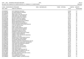 UFPE - SISU - SISTEMA DE SELEÇÃO UNIFICADA 2023 PAG 19
28/02/2023
=========================================================================================================================================
RELAÇÃO DOS CANDIDATOS CLASSIFICADOS NA 1A. CHAMADA (1A. CLASSIFICAÇÃO)
CURSO: ENGENHARIA DE PRODUÇÃO GRAU: BACHARELADO TURNO: INTEGRAL CAMPUS: AGRESTE
INSC. ENEM NOME DO CANDIDATO NOTA
**************************************************************************************************************************************************************************************************************
MODALIDADE
221043056201 ALEF FRANCISCO DA SILVA 619.82 L7
221012325165 ALLISSON BARBOZA FERREIRA 599.77 L7
221019206475 ANA LETICIA DA SILVA 791.67 A0
221033977317 ANNA CAROLLYNA SANTOS SILVA 741.06 A0
221014169199 ANNA MARIA DE LIMA FERREIRA 710.73 A0
221007036017 ARTHUR CLEMENTE DE FRANCA 577.97 L3
221015451596 ARTHUR VINICIUS DE FRANCA 633.54 L5
221027467408 BRUNA CECILIA CRUZ MENDES 722.71 A0
221029267475 BRUNO LEOCADIO DA SILVA ALMEIDA 740.37 A0
221001559493 BRUNO MANGUEIRA DE MELO 631.97 L5
221003900836 BRUNO VINICIUS DO NASCIMENTO 600.01 L1
221015580543 CARLOS EDUARDO MOTA ALVES DA SILVA 584.70 L3
221001949389 CLEYTON JOSE DA SILVA 726.00 A0
221000856577 DANIEL ALVES SILVA 641.59 L1
221032089999 DARIU SOARES BARBOZA JUNIOR 688.85 A0
221023112305 DAVI CLECIO DA SILVA CARDOSO 723.77 A0
221012658755 EDGLEIDISON JOSE DE SOUZA 681.56 A0
221010856732 ERNANDES FERREIRA DA SILVA 578.18 L7
221023982475 EVERALDO ARAUJO MACHADO JUNIOR 745.69 A0
221004258929 GABRIELA MARIA DOMINGOS 620.52 L5
221002956235 GABRIELLY INES FREITAS DA CONCEICAO 712.95 A0
221016207930 GABRYEL VITOR LEAL 753.76 A0
221019666181 GERSSYKA DE FATIMA SOUSA DA SILVA 713.67 A0
221025814049 GESSE PATRICK VIEIRA PEREIRA 593.90 L7
221016988778 GUILHERME MORAES BEZERRA 671.32 A0
221042542250 ISADORA CASACURTA ALBUQUERQUE COELHO 576.55 L7
221015421458 JHONATHA JOAO CAVALCANTI DOS SANTOS 683.91 L1
221023360458 JOAO EWERTON RODRIGUES ESMERIO 479.79 L4
221002151696 JOAO PAULO DE ALMEIDA 616.31 L1
221038865319 JOAO TEOTONIO SALES ALVES 702.04 A0
221029207208 JOICE MARIA BATISTA AZEVEDO 654.63 L7
221034263980 JOSE IGOR DA SILVA 579.01 L3
221007125208 JOSE KAIKE GOMES DOS SANTOS 583.75 L7
221031825435 JOSE LEANDRO DE MORAIS ALVES LUZ 657.29 L5
221011807072 JUAN KAYO DE OLIVEIRA SILVA 700.83 A0
221040176960 KAILANNY CRISTINA CAVALCANTI COSTA 627.76 L5
221003338961 KAYO PONCIANO DUDA 679.74 A0
221027363078 LAYLA REBECA SILVA ROCHA 647.49 L7
221015995600 LEANDRO GABRIEL OLIVEIRA DA SILVA 608.43 L3
 