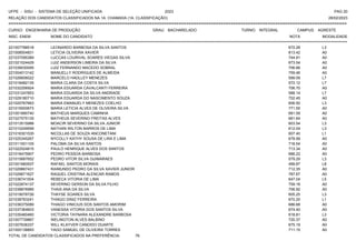 UFPE - SISU - SISTEMA DE SELEÇÃO UNIFICADA 2023 PAG 20
28/02/2023
=========================================================================================================================================
RELAÇÃO DOS CANDIDATOS CLASSIFICADOS NA 1A. CHAMADA (1A. CLASSIFICAÇÃO)
CURSO: ENGENHARIA DE PRODUÇÃO GRAU: BACHARELADO TURNO: INTEGRAL CAMPUS: AGRESTE
INSC. ENEM NOME DO CANDIDATO NOTA
**************************************************************************************************************************************************************************************************************
MODALIDADE
221007788518 LEONARDO BARBOSA DA SILVA SANTOS 672.28 L3
221008504831 LETICIA OLIVEIRA XAVIER 813.42 A0
221037095389 LUCCAS LOURIVAL SOARES VIEGAS SILVA 744.91 A0
221021024429 LUIZ ANDERSON LIMEIRA DA SILVA 673.54 A0
221039030095 LUIZ FERNANDO MACEDO SOBRAL 706.66 A0
221004013142 MANUELLY RODRIGUES DE ALMEIDA 759.46 A0
221026606022 MARCELO HADLLEY MENEZES 599.09 L7
221018482135 MARIA CLARA DA COSTA SILVA 572.12 L7
221032206924 MARIA EDUARDA CAVALCANTI FERREIRA 706.70 A0
221031247853 MARIA EDUARDA DA SILVA ANDRADE 588.14 L7
221029180710 MARIA EDUARDA DO NASCIMENTO SOUZA 702.45 A0
221020767663 MARIA EMANUELY MENEZES COELHO 606.50 L3
221015500673 MARIA LETICIA ALVES DE OLIVEIRA SILVA 771.55 A0
221001890740 MATHEUS MARQUES CAMINHA 681.59 A0
221027575135 MATHEUS SEVERINO FREITAS ALVES 681.64 A0
221013515988 MOACIR SEVERINO DA SILVA JUNIOR 603.54 L3
221010249599 NATHAN WILTON BARROS DE LIMA 612.04 L3
221016301535 NICOLLAS DE SOUZA ANCONETANI 607.40 L1
221025345267 NYCOLLY KATHY SOUSA DE LIRA E LIMA 678.99 A0
221011501105 PALOMA DA SILVA SANTOS 716.54 A0
221022524815 PAULO HENRIQUE ALVES DOS SANTOS 713.34 A0
221018475907 PEDRO PESSOA BARBOSA 686.22 A0
221015687652 PEDRO VITOR SILVA GUIMARAES 579.29 L3
221001660937 RAFAEL SANTOS MORAIS 499.87 L8
221029867431 RAIMUNDO PEDRO DA SILVA XAVIER JUNIOR 712.35 A0
221029671627 RAQUEL CRISTINA ALENCAR RAMOS 787.67 A0
221036741504 REBECA VITORIA DE LIMA 647.04 L5
221022874137 SEVERINO GERSON DA SILVA FILHO 759.18 A0
221038876985 THAIS ANA DA SILVA 706.92 A0
221019078726 THAYSE SOARES SILVA 605.25 L3
221038763241 THIAGO DINIZ FERREIRA 670.20 L1
221036375089 THIAGO VINICIUS DOS SANTOS AMORIM 686.68 A0
221037364603 VANESSA VITORIA DOS SANTOS SILVA 674.40 A0
221035460460 VICTORIA TAYNARA ALEXANDRE BARBOSA 618.81 L3
221007739867 WELINGTON ALVES BALBINO 720.37 A0
221007636337 WILL KLAYVER CANDIDO DUARTE 675.19 A0
221000138893 YAGO SAMUEL DE OLIVEIRA TORRES 711.15 A0
TOTAL DE CANDIDATOS CLASSIFICADOS NA PREFERÊNCIA: 76
 