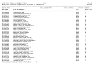 UFPE - SISU - SISTEMA DE SELEÇÃO UNIFICADA 2023 PAG 22
28/02/2023
=========================================================================================================================================
RELAÇÃO DOS CANDIDATOS CLASSIFICADOS NA 1A. CHAMADA (1A. CLASSIFICAÇÃO)
CURSO: FÍSICA GRAU: LICENCIATURA TURNO: NOTURNO CAMPUS: AGRESTE
INSC. ENEM NOME DO CANDIDATO NOTA
**************************************************************************************************************************************************************************************************************
MODALIDADE
221010559740 JOSE PAULO DE LIMA 627.39 L5
221011895978 KARINA DAMIANA SIMOES DA SILVA 566.54 L7
221026658114 KARLA KAUANE SOARES DE LIRA 568.76 L3
221001391301 LEONARDO SILVA MACEDO 663.83 A0
221008004519 LETICIA LAYS DA SILVA PEREIRA 597.92 L5
221005213857 LUANA GOMES JEONG 706.09 A0
221019063660 LUCAS FARIAS DE SOUZA 678.39 A0
221022370003 LUIS ANDREY SILVA ARAGAO 740.88 A0
221012617736 LUIZA GABRIELLY DOS SANTOS 654.36 A0
221021663457 MARCELLO ALVES DA SILVA FILHO 685.61 A0
221008925176 MARCELO GENIVALDO TORRES DA SILVA 680.58 A0
221001960261 MARIA ALICE DAMASCENO ALVES 631.12 L7
221006873105 MARIA EDUARDA SILVA 678.05 A0
221035091323 MARIA EDUARDA SUZUKI DA SILVA 712.11 A0
221028029488 MARIA FERNANDA LIMA SILVA 581.63 L7
221007919303 MARIA JOSE ANDREZA GOMES 658.91 A0
221015103650 MATHEUS FRANCISCO DO O 649.05 L1
221009208143 MATHEUS JOSE DA SILVA 659.34 A0
221016595045 MAYARA ALETHEIA DA SILVA 566.72 L3
221020507978 NATHALIA GIOVANA DA SILVA ALVES 571.27 L3
221021986635 NIEL WESLEY CAUAN DA SILVA MATOS 666.16 A0
221018281040 PAULO ALDENILSON SILVA DO NASCIMENTO 578.30 L7
221029407535 PEDRO AQUILA DE OLIVEIRA SILVA 635.83 L1
221030315404 PEDRO HENRIQUE AVIZ ROSA 688.82 A0
221016224422 RAFAELA DA SILVA MELO 687.12 A0
221023533856 RONILSON DA SILVA OLIVEIRA 584.22 L7
221002391052 RYAN ADRIANO JOSE NASCIMENTO 657.02 A0
221007636006 SARA JESSICA AVELINO NUNES 694.87 A0
221037740521 SOPHIA MARIA SANTOS DE LIMA 768.48 A0
221034009110 TALISSON GENEZIO PEREIRA DE SOUZA 582.00 L7
221007825104 TIAGO DE MORAIS CAVALCANTI 698.10 A0
221020586063 VIKTOR KAYLLAN DE ARAUJO MARTINS 590.62 L3
221019489451 VINICIUS FRANCA DE SANTANA 604.89 L3
221027977703 WENYA VITORIA VICENTE ALVES 684.66 A0
221021728086 WILLIAM DIEGO JOSE DOS SANTOS MOTA 696.34 A0
221035340746 YRLA CLECIA DE QUEIROS ARAUJO 607.02 L5
221016076095 YURI SANTOS SILVA 597.29 L3
TOTAL DE CANDIDATOS CLASSIFICADOS NA PREFERÊNCIA: 76
 