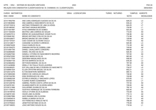 UFPE - SISU - SISTEMA DE SELEÇÃO UNIFICADA 2023 PAG 24
28/02/2023
=========================================================================================================================================
RELAÇÃO DOS CANDIDATOS CLASSIFICADOS NA 1A. CHAMADA (1A. CLASSIFICAÇÃO)
CURSO: MATEMÁTICA GRAU: LICENCIATURA TURNO: NOTURNO CAMPUS: AGRESTE
INSC. ENEM NOME DO CANDIDATO NOTA
**************************************************************************************************************************************************************************************************************
MODALIDADE
221017852759 ANA CARLA MARQUES GUEDES DA SILVA 626.23 L3
221019636994 ANA GABRIELA NASCIMENTO DA SILVA 635.22 L7
221037153519 ANTONIO FERNANDO DE LIMA OLIVEIRA 624.25 L7
221001985367 ANTONIO HAGNUS BEZERRA 730.80 L1
221014241667 AYSLA MARIANA SILVA GOMES 623.26 L3
221011000405 BEATRIZ LIMA CARROS DE SOUZA 710.83 A0
221020537512 BRENO DE ALBUQUERQUE CESAR FILHO 726.96 A0
221035481581 BRUNO ANTONIO COELHO DA SILVA 712.98 A0
221000326977 BRUNO MAGNO DE LIRA GOMES 729.68 A0
221031157037 CAIO CESAR DE OLIVEIRA VILELA 774.95 A0
221014128617 CASSIANE OLIVEIRA FLORENCIO 645.96 L3
221009274228 CAUA CHARLES SILVA 710.39 A0
221021000270 DAMIANA RAYSA DE SOBRAL LIMA 745.62 A0
221010561795 DANIEL CAVALCANTE CORDEIRO 688.88 L5
221022699260 DANIEL HELENO DA SILVA 629.36 L3
221032627392 DANIELLI VITORIA DO NASCIMENTO BEZERRA 727.00 A0
221000472292 DAYANE MARIA DA SILVA 663.48 L5
221013717055 DEBORAH MAGALHAES SILVA 658.08 L7
221000807109 DEYVID BARROS DA SILVA 635.28 L3
221023662952 DEYVISON MANOEL DA SILVA 767.48 A0
221014438099 DRIELLY DE PAULA TELES LACERDA 736.51 A0
221005365251 EDY WILLIAM DE MELO PEREIRA DO NASCIMETO 734.07 L5
221006661534 ELLEN CRYSTINA MIGUEL DA SILVA 652.21 L3
221024312276 ELTON MONTEIRO MARINHO 685.72 L5
221016855399 ENRICO DE CARVALHO ARAUJO 746.92 A0
221007324785 ERIK RODRIGUES DE LIRA 745.68 A0
221039062338 ESTRELA GRAZIELLY MACHADO LOPES 675.65 L1
221005003159 FLAIANE NUNES GUIMARAES 633.65 L7
221031208756 GABRIEL PEDRO COSTA LOPES DA SILVA 737.52 A0
221020761591 GILMARA MARTA DE OLIVEIRA AIRES 726.60 A0
221030121968 GUILHERME GIVANILDO SILVA 760.18 A0
221011739515 GUSTAVO HENRIQUE DE OLIVEIRA FERREIRA 620.45 L7
221018199705 HAVILA VITORIA SILVA ALMEIDA 733.08 A0
221026761355 HIGOR LIMA OLIVEIRA 715.13 A0
221035627886 IAGO RAINAN LIRA OLIVEIRA 771.32 A0
221034504516 ISABELLA MARIA DA SILVA 734.18 A0
221003082916 IVO FRANCISCO ARAUJO NETO 788.09 A0
221015794623 JENEFFER NATANE DA SILVA 778.06 A0
221007166053 JOAO ANTONIO SOUZA SILVA 718.54 L1
 