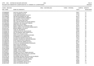 UFPE - SISU - SISTEMA DE SELEÇÃO UNIFICADA 2023 PAG 27
28/02/2023
=========================================================================================================================================
RELAÇÃO DOS CANDIDATOS CLASSIFICADOS NA 1A. CHAMADA (1A. CLASSIFICAÇÃO)
CURSO: MEDICINA GRAU: BACHARELADO TURNO: INTEGRAL CAMPUS: AGRESTE
INSC. ENEM NOME DO CANDIDATO NOTA
**************************************************************************************************************************************************************************************************************
MODALIDADE
221009826878 AGATA DE SOUZA E SOUSA 786.91 L5
221025008873 ALAN LEANDRO DA SILVA 730.32 L9
221012078756 ALINE MARIA BERNARDO DA SILVA 771.36 L3
221019388430 ANA BEATRIZ BARROS DE LIMA 863.70 A0
221017713266 ANA CATARINA BARROS SOBRINHO 753.30 L7
221005647542 ANA GABRIELLY SILVA DA MATA 863.41 A0
221029443852 ANA JULIA CAVALCANTI DIAS 864.76 A0
221026512592 ANA LUISA SALVADOR DE AGUIAR SARINHO 864.59 A0
221013681004 ANDRESSA LAIS CAVALCANTI RIBEIRO 857.87 A0
221003862929 ANNA PAULA SILVA PIRES 763.81 L7
221002332668 BIANCA FRANCYELE SOARES DE LIMA 863.96 A0
221019791799 BRENO CAMPELLO DE OLIVEIRA SOARES BASTO 879.14 A0
221027577677 BRUNA GABRIELLE DA SILVA 859.24 A0
221003781509 CAIKE DE LIMA SANTOS 760.32 L7
221029490184 CARINA BEATRIZ DE SOUZA MOURA 855.88 A0
221006556122 DALTON EMANUEL MIRO NUNES SILVA 857.74 A0
221026503047 DENIS LEITE DA SILVA FILHO 872.78 A0
221033696396 DIEGO CAVALCANTE BUARQUE ANTUNES 859.36 A0
221022561528 DILERMANDO SILVA BRASILEIRO 857.49 A0
221027080128 ECLERISTON AUBYERE SOUZA SILVA 759.33 L7
221016203467 EDUARDO PALMEIRA DE AZEVEDO BEZERRA 773.35 L1
221010661934 ELEN TALINE SILVA DE CARVALHO 858.13 A0
221039657079 ELLEN CAROLINE CAMARA DA SILVA 857.58 A0
221006986576 ELYFAS ALLYJACKSON MORAIS RODRIGUES 864.71 A0
221002445213 ERICA GOIS DE SIQUEIRA 780.09 L1
221027095084 ERICK GOMES DOS SANTOS 855.26 A0
221017450810 ESTER AMANDA DA SILVA SANTOS 866.98 A0
221003136308 FERNANDA RODRIGUES AVELAR 787.14 L5
221010655027 GABRIEL ISSA FRAGOAS 858.74 A0
221026723611 GABRIEL SOUZA GOMES 869.88 A0
221016352017 GEYSSIELE DA SILVA TORRES AZEVEDO 759.45 L7
221020575686 GIANNE MARIA GONCALVES DE ALCANTARA 723.32 L4
221029657873 GIOVANNA DA SILVA PORCARO 787.24 L5
221010187138 GUILHERME ANTONIO FREITAS ALVES DE ARRUDA 858.01 A0
221003735620 JAQUELINE MARIA DOS SANTOS LOPES 752.96 L3
221003383587 JOAO FRANCISCO OLIVEIRA CORREA 754.51 L7
221032393656 JOAO PATRICIO DA SILVA NETO 855.96 A0
221000734196 JOSE ALEXSANDRO LIMA DA SILVA 766.69 L7
221005157567 JOSE CAYK MACEDO DE MELO 698.96 L11
 