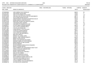 UFPE - SISU - SISTEMA DE SELEÇÃO UNIFICADA 2023 PAG 28
28/02/2023
=========================================================================================================================================
RELAÇÃO DOS CANDIDATOS CLASSIFICADOS NA 1A. CHAMADA (1A. CLASSIFICAÇÃO)
CURSO: MEDICINA GRAU: BACHARELADO TURNO: INTEGRAL CAMPUS: AGRESTE
INSC. ENEM NOME DO CANDIDATO NOTA
**************************************************************************************************************************************************************************************************************
MODALIDADE
221028245464 JOSE GABRIEL SILVA CARVALHO 868.62 A0
221010721357 JOSE RAONY SOUZA DINIZ 776.62 L1
221000381634 JOSE VICTOR FRANCA DE OLIVEIRA 759.86 L13
221027313438 JOSE WELLINGTON CAVALCANTI DO NASCIMENTO 856.13 A0
221001742610 JULIO CESAR XAVIER DA SILVA 855.76 A0
221002000042 JWAHIR MARINA VASCONCELOS SANTOS DA SILVA 755.09 L3
221006215778 KARINA MARCELA SANTOS BATISTA 748.67 L3
221003157338 KAROLAINY KAUANY DOS SANTOS CHAVES 762.68 L7
221010947226 LAISA MAGALHAES TENORIO 855.31 A0
221015448345 LAIS MARIA PAZ NOBREGA DE LIMA 716.40 L15
221000555377 LETICIA CAMILE PEREIRA MENDES 860.04 A0
221016561997 LIVIA LAYSE DE ANDRADE MELO 779.28 L1
221032611032 LIVIA VILLACA MADALENA 785.48 L5
221022114997 LUARA MICAELLY FELIX DA SILVA 855.37 A0
221013534849 LUCAS DE OLIVEIRA ARAGAO 786.00 L5
221023860820 LUCA TOMAZINHO MARQUES 863.13 A0
221025196918 LUIZ FELIPE LIMA NASCIMENTO 855.28 A0
221000268864 MAIK IAGO ARAUJO 751.18 L3
221006680286 MANOEL DE LUCENA LOPES 773.64 L1
221017384803 MANOEL TOME FERREIRA BISNETO 854.48 A0
221014338653 MARIA LETICIA DA SILVA 750.82 L3
221022534343 MARIA LUIZA SANTANA APOLINARIO 868.04 A0
221008833552 MARIANA CABRAL DA COSTA ARAGAO 886.24 A0
221018918674 MARIA RAIANE DE LIMA OLIVEIRA 862.86 A0
221004599314 MATEUS MANZAN 786.28 L5
221016036628 MAYSA BARBOSA GONCALVES DE SIQUEIRA 753.34 L7
221004819027 MURILO LUCENA DANTAS 748.73 L3
221010878090 PAULO ROBERTO DE ALBUQUERQUE ISAAC FILHO 857.30 A0
221024311187 PRISCILA EVELINE OURIQUES REIS 718.92 L8
221011304542 RAFAEL ANGELIM MUNIZ 864.70 A0
221035202920 RAFAEL VINYCIUS DE LIMA MELO 855.73 A0
221002994525 RIAN VICTOR TORRES 763.66 L3
221022951299 RODRIGO FERREIRA DA SILVA 755.93 L3
221034488173 SARAH LETICIA ALVES DA CRUZ 874.32 A0
221008786693 SAVIO BARBOSA SOARES SANTOS LINS 872.00 A0
221013062288 THAIS MYLLENA GOMES DA SILVA 783.30 L1
221024933626 THALLITA NAIANE OLIVEIRA SILVA 749.87 L3
221020240141 VICTOR GABRIEL SILVA DO NASCIMENTO 761.16 L7
221000928178 VICTORIA ALVES LAURENTINO 751.87 L3
 