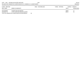 UFPE - SISU - SISTEMA DE SELEÇÃO UNIFICADA 2023 PAG 29
28/02/2023
=========================================================================================================================================
RELAÇÃO DOS CANDIDATOS CLASSIFICADOS NA 1A. CHAMADA (1A. CLASSIFICAÇÃO)
CURSO: MEDICINA GRAU: BACHARELADO TURNO: INTEGRAL CAMPUS: AGRESTE
INSC. ENEM NOME DO CANDIDATO NOTA
**************************************************************************************************************************************************************************************************************
MODALIDADE
221015330402 VITORIA GAIA DOS SANTOS 766.98 L7
221002251710 VITOR LUCAS DOS SANTOS OLIVEIRA 868.05 A0
TOTAL DE CANDIDATOS CLASSIFICADOS NA PREFERÊNCIA: 80
 