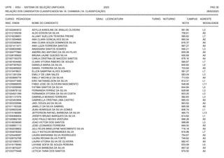 UFPE - SISU - SISTEMA DE SELEÇÃO UNIFICADA 2023 PAG 30
28/02/2023
=========================================================================================================================================
RELAÇÃO DOS CANDIDATOS CLASSIFICADOS NA 1A. CHAMADA (1A. CLASSIFICAÇÃO)
CURSO: PEDAGOGIA GRAU: LICENCIATURA TURNO: NOTURNO CAMPUS: AGRESTE
INSC. ENEM NOME DO CANDIDATO NOTA
**************************************************************************************************************************************************************************************************************
MODALIDADE
221022493912 ADYLLA KAROLINE DE ARAUJO OLIVEIRA 591.80 L3
221012105039 ALDO EDSON DA SILVA 709.81 A0
221016238851 ALLANY SUELLEN TEIXEIRA FREIRE 585.62 L7
221013054665 ANA CLARA GONCALVES SILVA 660.04 A0
221033300643 ANA CLARA SOUZA DOMINGOS SILVA 676.37 A0
221021411071 ANA LUIZA FERREIRA SANTOS 687.27 A0
221006830980 ANASSARA SANTOS SOARES 590.21 L3
221004777860 ANDRELINO ANTONIO DA SILVA FILHO 655.08 A0
221038195600 BRUNA LAUNE GUEDES SILVA 655.69 A0
221007100375 CARLA CRISTINA DE MACEDO SANTOS 676.16 A0
221001834490 CLARA VITORIA RIBEIRO DE SOUZA 585.67 L7
221007397823 DANIELA MARIA DA SILVA 640.60 L5
221002465922 DANIEL FERREIRA DA SILVA 703.64 A0
221015478631 ELLEN SABRYNA ALVES SOARES 581.27 L7
221011261254 EMILLY DE LIMA SALES 583.04 L3
221003695774 EMILLY MICHELE DA SILVA 713.83 A0
221024371645 ERIC NATANAELSON DA SILVA 612.31 L1
221035689555 FABIO JOSE DE OLIVEIRA NASCIMENTO 548.89 L11
221010059089 FATIMA SANTOS DA SILVA 644.84 L5
221030678132 FERNANDA FERRAZ DA SILVA 628.66 L3
221024021356 FERNANDA VITORIA DA SILVA COSTA 603.25 L3
221001131574 GABRIELA MORAIS FERREIRA 582.83 L3
221023403894 GABRIELLA CRISTINA LIMA CASTRO 685.03 A0
221003330596 JAEL DOUGLAS DA SILVA 663.62 A0
221011183326 JAMILLY DA SILVA GABRIEL 665.59 A0
221029920248 JEAN HENRIQUE DA SILVA GOMES 606.74 L1
221015186085 JEFFERSON RAFAEL BARBOSA DA SILVA 485.73 L13
221009368004 JHEMYS BRUNO MARQUES DA SILVA 614.82 L1
221020862183 JOAO PAULO NEVES VENTURA 666.28 A0
221016038095 JOAO VICTOR DOS SANTOS 588.66 L3
221008891113 JOSE LEONARDO FERREIRA 664.00 A0
221002038802 JULLYELEN MIKELAYNE NASCIMENTO SILVA 716.18 A0
221004578300 JULLY KATHLEN BERNARDES SILVA 616.88 L7
221025448087 LAURA MARIANNA SILVA RODRIGUES 754.67 A0
221028732768 LAURA REGINA SILVA FORTE 749.62 A0
221021090073 LAURA VITORIA SILVA DE OLIVEIRA 682.47 A0
221015178090 LAYANE SOFIA DE SOUZA PEREIRA 633.09 L5
221013870227 LETICIA BARBOSA DA SILVA 667.32 A0
221033775448 LETICIA TAINA DOS SANTOS 674.50 A0
 