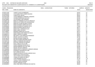 UFPE - SISU - SISTEMA DE SELEÇÃO UNIFICADA 2023 PAG 31
28/02/2023
=========================================================================================================================================
RELAÇÃO DOS CANDIDATOS CLASSIFICADOS NA 1A. CHAMADA (1A. CLASSIFICAÇÃO)
CURSO: PEDAGOGIA GRAU: LICENCIATURA TURNO: NOTURNO CAMPUS: AGRESTE
INSC. ENEM NOME DO CANDIDATO NOTA
**************************************************************************************************************************************************************************************************************
MODALIDADE
221003771005 LHAERTT DA SILVA MARQUES 539.22 L9
221005264959 LIVIA NUNES PINTO GOMES GOUVEIA 669.19 A0
221043154048 LUANA ACIOLI MACIEL 696.55 A0
221032241608 LUCAS EMMANOEL FERREIRA CORDEIRO 609.55 L5
221014547600 LUCIANA RODRIGUES DA SILVA 602.60 L7
221007048954 LUIZ RICARDO LINS FERREIRA 654.76 A0
221039097169 MARCOS FERNANDO SILVA DE CARVALHO 659.67 A0
221026002958 MARIA ALICE FRANCA DE ALBUQUERQUE 731.10 A0
221001449547 MARIA DE FATIMA RAYANE OLIVEIRA 599.31 L1
221023893136 MARIA EDUARDA CAMPOS DA SILVA 564.31 L4
221000559049 MARIA EDUARDA DE ALMEIDA SILVA 736.46 A0
221031453592 MARIA EDUARDA SANTOS SILVA 583.31 L7
221022709978 MARIA EVELLY MENEZES SILVA 595.14 L7
221021002698 MARIA JAMILE DA SILVA 618.01 L5
221017848021 MARIANA APARECIDA DA SILVA 684.73 A0
221010159418 MARIA RANACLARA FRANCA DA SILVA 652.81 A0
221009625312 MARIA TERESA DE SOBRAL 585.69 L7
221022529103 MELQUIELE LUIZA ARRUDA DE MENEZES 598.39 L1
221018511990 MIGUEL ALVES DE OLIVEIRA 507.69 L8
221021264728 MILENA EPIFANIO DORNELAS 710.49 A0
221021297934 MILLENA SOARES BEZERRA SOUZA 706.46 A0
221018535106 MIRELLE FERREIRA DOS SANTOS 588.77 L7
221023014568 MYRTHES PEREIRA DE QUEIROZ 664.19 A0
221008169064 NIVIA LUANA DA SILVA LIMA 673.85 A0
221044066019 PEDRO HENRIQUE NEVES SILVA 673.87 A0
221006990172 RAISSA BARBOSA SILVA DE LIMA 622.86 L1
221032158554 RAQUEL BATISTA SAMPAIO 593.92 L3
221018928459 RENAN AGAPITO PINHEIRO FLORENCIO ARRUDA 747.38 A0
221029407550 ROSANGELA BEZERRA DE LIMA 577.61 L7
221027367954 RUTY MARIA DA SILVA 586.90 L3
221007098595 SAMARA REGINA DE SOUSA ALMEIDA SILVA 689.55 A0
221000820201 SARAH EVELLYN SILVA ACIOLI 609.75 L5
221013932134 TAIS VITORIA DA SILVA MACEDO 652.25 A0
221034526568 THAINA DE ALMEIDA DE MELO 699.19 A0
221005029824 THAIS RISOMAR DA SILVA 431.39 L15
221024776652 THALIA VITORIA FERREIRA SILVA 719.41 A0
221017181753 WAGNER JOSE DE MORAIS 673.06 A0
221024935852 WILMA CORDEIRO ALVES 594.48 L3
221005328812 WISLLYANE MARIA FERREIRA DOS SANTOS 588.90 L3
 