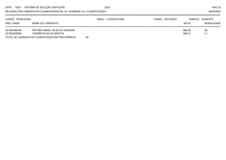 UFPE - SISU - SISTEMA DE SELEÇÃO UNIFICADA 2023 PAG 32
28/02/2023
=========================================================================================================================================
RELAÇÃO DOS CANDIDATOS CLASSIFICADOS NA 1A. CHAMADA (1A. CLASSIFICAÇÃO)
CURSO: PEDAGOGIA GRAU: LICENCIATURA TURNO: NOTURNO CAMPUS: AGRESTE
INSC. ENEM NOME DO CANDIDATO NOTA
**************************************************************************************************************************************************************************************************************
MODALIDADE
221024366108 WITORIA RAKEL DA SILVA SIQUEIRA 666.28 A0
221002225854 YASMIM DA SILVA SANTOS 589.91 L7
TOTAL DE CANDIDATOS CLASSIFICADOS NA PREFERÊNCIA: 80
 