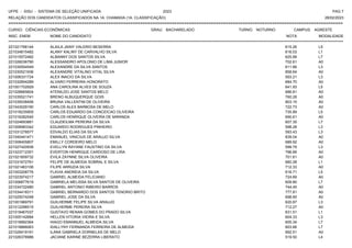 UFPE - SISU - SISTEMA DE SELEÇÃO UNIFICADA 2023 PAG 7
28/02/2023
=========================================================================================================================================
RELAÇÃO DOS CANDIDATOS CLASSIFICADOS NA 1A. CHAMADA (1A. CLASSIFICAÇÃO)
CURSO: CIÊNCIAS ECONÔMICAS GRAU: BACHARELADO TURNO: NOTURNO CAMPUS: AGRESTE
INSC. ENEM NOME DO CANDIDATO NOTA
**************************************************************************************************************************************************************************************************************
MODALIDADE
221021766144 ALAILA JAINY VALERIO BESERRA 615.26 L5
221034815482 ALANY KALINY DE CARVALHO SILVA 616.03 L1
221015572482 ALBANNY DOS SANTOS SILVA 625.99 L7
221026036790 ALESSANDRO APOLONIO DE LIMA JUNIOR 702.61 A0
221030554549 ALEXANDRE DA SILVA SANTOS 611.66 L3
221030521936 ALEXANDRE VITALINO VITAL SILVA 858.64 A0
221006331724 ALEX INACIO DA SILVA 593.21 L3
221032654289 ALVARO FERREIRA HONORATO 684.70 A0
221001702929 ANA CAROLINA ALVES DE SOUZA 641.93 L5
221028665604 ATENILDO JOSE SANTOS MELO 686.81 A0
221035521741 BRENO ALBUQUERQUE GOIS 760.28 A0
221035038456 BRUNA VALLENTIM DE OLIVEIRA 803.15 A0
221043029190 CARLOS ALEX BARBOSA DE MELO 722.73 A0
221018235905 CARLOS EDUARDO DA CONCEICAO OLIVEIRA 735.89 L5
221016282545 CARLOS HENRIQUE OLIVEIRA DE MIRANDA 690.61 A0
221024693881 CLAUDEILMA PEREIRA DA SILVA 607.35 L7
221006983342 EDUARDO RODRIGUES PINHEIRO 598.28 L3
221031278577 EDVALDO ELIAS DA SILVA 593.43 L3
221040441471 EMANUEL VINICIUS DE ARAUJO SILVA 839.04 A0
221008405807 EMILLY CORDEIRO MELO 689.92 A0
221027420936 EVELLYN RAYANE FAUSTINO DA SILVA 599.79 L3
221023712351 EVERTON HENRIQUE CARDOSO DE LIRA 796.66 A0
221021609732 EVILA ZAYNNE SILVA OLIVEIRA 701.61 A0
221031672761 FELIPE DE ALMEIDA SOBRAL E SILVA 660.28 L1
221021463106 FILIPE ARRUDA SILVA 712.33 A0
221003208776 FLAVIA ANDREIA DA SILVA 616.71 L5
221023974217 GABRIEL ALMEIDA FELICIANO 724.69 A0
221006877619 GABRIELA MELISSA SILVA SANTOS DE OLIVEIRA 609.80 L7
221034722480 GABRIEL ANTONIO RIBEIRO BARROS 744.45 A0
221034418311 GABRIEL BERNARDO DOS SANTOS TENORIO BRITO 777.81 A0
221025074248 GABRIEL JOSE DA SILVA 698.85 A0
221001969791 GUILHERME FELIPE SILVA ARAUJO 620.87 L3
221012296515 GUILHERME PEREIRA SILVA 712.27 A0
221018467037 GUSTAVO RENAN GOMES DO PRADO SILVA 631.51 L1
221005142684 HELLEN VITORIA VIEIRA E SILVA 604.33 L3
221018992364 HIAGO EMANNUEL ALMEIDA SILVA 605.34 L7
221018866063 IDALLYNY FERNANDA FERREIRA DE ALMEIDA 603.66 L7
221029419191 ILANA GABRIELA DORNELAS DE MELO 692.51 A0
221026378986 JACIANE KARINE BEZERRA LIBERATO 519.50 L4
 