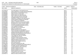 UFPE - SISU - SISTEMA DE SELEÇÃO UNIFICADA 2023 PAG 12
17/03/2023
=========================================================================================================================================
RELAÇÃO DOS CANDIDATOS CONVOCADOS NA 1A. CONVOCAÇÃO
CURSO: CIÊNCIAS ECONÔMICAS GRAU: BACHARELADO TURNO: NOTURNO CAMPUS: AGRESTE
INSC. ENEM NOME DO CANDIDATO NOTA
**************************************************************************************************************************************************************************************************************
MODALIDADE
221014580148 POLYANE MIKAELLY DOS SANTOS SILVA 563.61 L7
221002748061 KIARA VANESSA DE OLIVEIRA SANTOS MEDEIROS 562.99 L1
221038804904 IBSON MIGUEL DO NASCIMENTO SILVA 562.86 L1
221039096880 DANILO DA SILVA CAVALCANTI 562.22 A0
221002290007 MARIA ISABELA DE LIMA NOGUEIRA 561.29 L3
221027920265 JOSE LUCAS DOS SANTOS CHALEGRE 560.21 L1
221015260385 FERNANDO MANOEL DA SILVA SOUZA 559.14 L3
221026430779 FRANCISCO LOURENCO DOS SANTOS NETO 557.15 L7
221025394935 PEDRO ROBSON FERREIRA DE SANTANA 556.52 L3
221014796819 ANA VITORIA ALVES CORDEIRO 556.01 L5
221003761469 DANIELLE VIRGINIA DA SILVA CAVALCANTE 554.85 L7
221010425736 MELISSA NATALY TELES TEIXEIRA TORRES 554.82 L5
221023209796 ALDERAMY SILVESTRE DA SILVA JUNIOR 554.69 A0
221013169349 FLAVIA ALESSANDRA BEZERRA DA SILVA 551.77 L1
221003222371 ITALO RUBENS DE ARRUDA 550.70 L1
221006762860 GEOVANA LAIS DE SOUZA SILVA 550.45 A0
221021821972 ERIK DE OLIVEIRA SILVA 550.10 L7
221020694768 BRENNO MESSIAS DO NASCIMENTO 549.65 A0
221020316404 THALITA NAYARA DO NASCIMENTO SANTOS 547.34 A0
221005823176 AMANDA MORGANA RIBEIRO DOS SANTOS 546.81 A0
221030080701 ISADORA AYENI RODRIGUES DO NASCIMENTO 546.75 L3
221023757976 EDUARDA DOS SANTOS BEZERRA 546.49 L3
221004324671 LIVIA GOMES DE FREITAS TENORIO 545.51 L5
221011231620 TAINAN MATEUS DA SILVA 542.49 A0
221032867105 ERIVERTO VIEIRA DE MOURA XAVIER 542.15 L7
221011265990 GABRIELA LUIZA AZEVEDO DE OLIVEIRA 541.17 L1
221001570797 MARIA EDUARDA ALVES DA SILVA 540.96 A0
221008323430 GABRIELE NAAT RIBEIRO DA SILVA 540.79 L5
221002117937 DAVI ALVES DA SILVA 538.94 L5
221004261659 RAYHANY RODRIGUES DE LIMA 538.73 L3
221011906916 ERAKLESSYA ADRYMES MELQUIADES ARAUJO 538.32 A0
221029622554 DAYANNA LARYSSA CORDEIRO SILVA 537.97 L5
221025855919 LAUANA BUARQUE LIMA DE FREITAS 537.22 A0
221014569083 RAIANNY PESSOA DE SOUSA 537.18 L5
221010866681 MAURILIO MANOEL DA SILVA 535.09 L3
221005166659 BRUNA EDUARDA SILVA DE PAULA 533.56 L1
221032711006 DIEGO MURILO SILVA ALVES 533.19 L3
221001036872 CLEBSON GUSTAVO LIMA DA SILVA 531.59 A0
221028792713 MARCUS VINICIUS FREITAS LOPES 531.55 A0
 