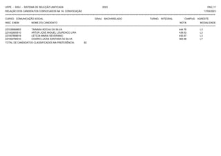 UFPE - SISU - SISTEMA DE SELEÇÃO UNIFICADA 2023 PAG 17
17/03/2023
=========================================================================================================================================
RELAÇÃO DOS CANDIDATOS CONVOCADOS NA 1A. CONVOCAÇÃO
CURSO: COMUNICAÇÃO SOCIAL GRAU: BACHARELADO TURNO: INTEGRAL CAMPUS: AGRESTE
INSC. ENEM NOME DO CANDIDATO NOTA
**************************************************************************************************************************************************************************************************************
MODALIDADE
221039569803 TAINARA ROCHA DA SILVA 444.76 L3
221002600510 ARTUR JOSE MIGUEL LOURENCO LIRA 439.63 L3
221007858519 LETICIA MARIA SEVERIANO 430.87 L3
221002795310 CICERO LUCAS SANTANA DA SILVA 363.68 L7
TOTAL DE CANDIDATOS CLASSIFICADOS NA PREFERÊNCIA: 82
 