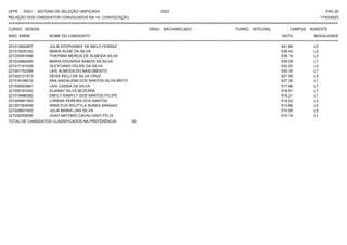 UFPE - SISU - SISTEMA DE SELEÇÃO UNIFICADA 2023 PAG 20
17/03/2023
=========================================================================================================================================
RELAÇÃO DOS CANDIDATOS CONVOCADOS NA 1A. CONVOCAÇÃO
CURSO: DESIGN GRAU: BACHARELADO TURNO: INTEGRAL CAMPUS: AGRESTE
INSC. ENEM NOME DO CANDIDATO NOTA
**************************************************************************************************************************************************************************************************************
MODALIDADE
221012822807 JULIA STEPHANNY DE MELO FERRAZ 541.69 L5
221010035162 MARIA ALINE DA SILVA 538.43 L3
221030451696 THAYNNA MERCIA DE ALMEIDA SILVA 538.14 L3
221022662490 MARIA EDUARDA RAMOS DA SILVA 535.09 L7
221017161029 GLEYCIANO FELIPE DA SILVA 532.25 L3
221001752395 LAIS ALMEIDA DO NASCIMENTO 530.30 L7
221002121673 DEISE KELLI DA SILVA CRUZ 527.59 L3
221018198012 ANA MADALENA DOS SANTOS SILVA BRITO 527.35 L1
221009003981 LAIS CASSIA DA SILVA 517.86 L7
221000181042 ELIANAY SILVA BEZERRA 516.91 L7
221019486382 EMYLY KAMYLY DOS SANTOS FELIPE 516.21 L1
221005691383 LORENA PEREIRA DOS SANTOS 514.22 L3
221007363056 WINICYUS WOJTYLA NUNES ARAGAO 513.86 L5
221029831932 JULIA MARIA LINS SILVA 510.95 L5
221039350006 JOAO ANTONIO CAVALCANTI FELIX 510.19 L1
TOTAL DE CANDIDATOS CLASSIFICADOS NA PREFERÊNCIA: 93
 