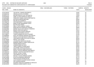 UFPE - SISU - SISTEMA DE SELEÇÃO UNIFICADA 2023 PAG 21
17/03/2023
=========================================================================================================================================
RELAÇÃO DOS CANDIDATOS CONVOCADOS NA 1A. CONVOCAÇÃO
CURSO: DESIGN GRAU: BACHARELADO TURNO: NOTURNO CAMPUS: AGRESTE
INSC. ENEM NOME DO CANDIDATO NOTA
**************************************************************************************************************************************************************************************************************
MODALIDADE
221041487978 YAN RAFAEL CAMARA NASCIMENTO 700.66 A0
221022927430 GRACIELLA DA SILVA SOARES 700.45 A0
221036716175 MAYARA PRISCILA LEAL DOS SANTOS 700.29 A0
221003250026 ISABEL SILVINO PEREIRA DE ARAUJO 699.81 A0
221022944898 FRANCISCO GABRIEL MATOS DINIZ SANTOS 699.17 A0
221006709895 NATASHA BLANDON MARTINEZ 696.98 A0
221030591558 RAILANE SILVA BARRETO 694.92 A0
221010964734 ENYA MACKENNYTT SOUSA MORAIS 694.89 A0
221019130964 MARIA CALINE BERNARDINO COSTA 693.06 A0
221025982408 BEATRIZ DIAS RAMOS 692.13 A0
221041622962 EMELLY RUTE ALMEIDA TORRES 691.72 A0
221028300467 MARIA BEATRIZ RODRIGUES PEREIRA 689.89 A0
221024043582 MARINA CECILIA DOS SANTOS CYSNEIROS 687.14 A0
221007894274 BRUNO LOPES DOS SANTOS 678.23 A0
221000151359 DAIANE DA SILVA MATIS ARANTES 674.40 A0
221041561863 CLIVANDIR SEVERINO DA SILVA 673.95 A0
221011680917 THIAGO KLEIBSON DA SILVA CLAUDINO 672.49 A0
221029099936 NIVIA LAIS PEREIRA PINHEIRO DOS SANTOS 672.27 A0
221017619331 SERGIO LUCAS SANTANA DE CARVALHO 666.51 A0
221024912711 JOSE MARCOS SIMPLICIO DA SILVA JUNIOR 665.36 A0
221027185489 RAFAEL LEITE XAVIER 662.04 A0
221029449669 LIVIA BEATRIZ SANTOS DE MOURA 661.91 A0
221003884436 BARBARA DANIELLE NUNES LEMOS SILVA 661.02 A0
221011947951 DEBORA MARIA DE MELO 659.37 A0
221004407229 LEANDRA MARIA DA SILVA 656.64 A0
221009100266 TABATA PARADA TAVARES MUZY 652.92 A0
221032222913 GUILHERME CARVALHO BATISTA 651.93 A0
221025128366 MARIA CAROLINA GOMES MONTEIRO 650.35 A0
221005924271 RAFAEL GUSTAVO MENEZES NASCIMENTO 649.29 A0
221018232316 EMANUEL GUSTAVO DOS SANTOS SILVA 648.57 A0
221042345365 RACHEL DE MELO FARIAS 648.23 A0
221019122631 JOAO MARCELO DA COSTA 646.76 A0
221010216242 NATHALLY ALVES CIPRIANO SOARES 643.44 A0
221000194599 ESTER ALEXANDRINO MEDEIROS 641.16 A0
221014601886 VINICIUS SOUZA XAVIER DA PAZ 639.76 A0
221032184568 JULIO CESAR DE OLIVEIRA SOUSA CHAGAS 639.25 L1
221038656825 DAVI SIQUEIRA BOMFIM 638.21 A0
221040143945 EDUARDO VINICIUS DE AMORIM DE CARVALHO 637.96 L5
221004722270 EMANUELE MARIA DUARTE E SILVA 636.70 L5
 