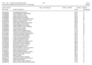 UFPE - SISU - SISTEMA DE SELEÇÃO UNIFICADA 2023 PAG 22
17/03/2023
=========================================================================================================================================
RELAÇÃO DOS CANDIDATOS CONVOCADOS NA 1A. CONVOCAÇÃO
CURSO: DESIGN GRAU: BACHARELADO TURNO: NOTURNO CAMPUS: AGRESTE
INSC. ENEM NOME DO CANDIDATO NOTA
**************************************************************************************************************************************************************************************************************
MODALIDADE
221020139160 GIOVANNA ARAUJO DANTAS 636.05 A0
221028028274 HUGOR ROBERIO DE LIMA BARBOSA 635.72 L1
221034209686 NATALY AMANCIO DE LIMA 634.81 A0
221034868788 NAARA RODRIGUES DE SENA 634.39 L5
221035050253 MILENA RAQUEL SILVA XAVIER 632.39 A0
221005408879 MARCIA RAYSSA DO NASCIMENTO VIEIRA 629.55 A0
221014034559 DEBORAH VITORIA GONCALVES SILVA 629.48 A0
221006064184 CAMILA CALAZANS DA SILVA 628.05 L1
221040317010 MARIA IZABELLY BARBOSA DE AMORIM 626.09 L1
221037898923 RAYSSA MARIA DA SILVA MEIRA 625.57 A0
221008293096 YASMYN SAMARA SILVA OLIVEIRA 623.91 A0
221040086813 PEDRO HENRIQUE DA SILVA FERREIRA 621.89 A0
221030033239 TALITA DE LIMA OLIVEIRA 620.55 A0
221044646505 JEANE MARIA DE MACEDO 617.79 A0
221008010789 RONALDO JOSE OLIVEIRA DA SILVA 617.32 L5
221021023314 THAYNA HELLEN FERREIRA BEZERRA 616.68 A0
221010155960 VANDECIO FORTUNATO DA SILVA JUNIOR 616.19 A0
221022019675 JOAO CARLOS MENDES FERREIRA 608.23 L7
221021557451 VITOR TEXEIRA DO NASCIMENTO 603.94 L3
221002910505 LAVINIA RITA DE OLIVEIRA PRADO 603.72 L1
221024584494 ELTON JOSE TEIXEIRA DA SILVA 603.45 L1
221035891235 LARISSA EDUARDA SILVA MELO 601.45 L1
221029605138 BRUNA LEONARDA DOS SANTOS ALVES 600.66 L1
221005177623 ALLEFY MIZAEL DA SILVA RANGEL 599.89 L3
221013893526 ISADORA DE OLIVEIRA STEVANATO 596.74 L5
221004207504 MIKELANGELO ISMAEL DA SILVA 596.61 L7
221008470389 BEATRIZ MARQUES DA SILVA 595.95 L3
221037861624 WILLIANE GABRIELLY SILVA DE OLIVEIRA 594.99 L3
221037147677 RHIAN CARLOS ALVES DE SOUSA 590.34 L1
221034623217 KAMILLA KAROLINI DE LIMA 590.24 L7
221039243474 NYCOLAS GABRIEL MATOS DE OLIVEIRA 590.11 L7
221044620856 GEOVANA VITORIA MARIA DA SILVA 585.16 L5
221010087445 RAFAEL RABELO TUNU 584.86 L5
221038104057 RENATO CHAGAS 582.75 L3
221015061759 JOAO PEDRO GALDINO FERREIRA 579.92 L5
221038519718 KAROLAINY VITORIA SANTANA DA SILVA 579.74 L1
221003329747 CALINE SANTOS SOUZA 577.49 L1
221003468446 MAIELLY DANTAS ARAUJO PINHEIRO 577.24 L3
221002641076 KAILANY ELISSA LOPES DE MOURA PEREIRA 577.10 L5
 