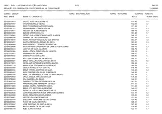 UFPE - SISU - SISTEMA DE SELEÇÃO UNIFICADA 2023 PAG 23
17/03/2023
=========================================================================================================================================
RELAÇÃO DOS CANDIDATOS CONVOCADOS NA 1A. CONVOCAÇÃO
CURSO: DESIGN GRAU: BACHARELADO TURNO: NOTURNO CAMPUS: AGRESTE
INSC. ENEM NOME DO CANDIDATO NOTA
**************************************************************************************************************************************************************************************************************
MODALIDADE
221023152913 ZEZITO JOSE DA SILVA NETO 574.56 L5
221015579107 VITORIA DE MELO VIEIRA 572.98 L7
221009364904 ERIC PEDRO DOS SANTOS FRANCA 571.68 L1
221001597741 YASMIN MARIA LOURDES SILVA 570.21 L3
221013143641 HELOISA DE ALMEIDA LEITE 568.78 L3
221036001099 ELAINE MARIA DA SILVA 567.32 L7
221011745942 PEDRO GUILHERME CAVALCANTE ALMEIDA 566.10 L1
221000888794 GABRIEL DE LIRA CARVALHO 563.93 L5
221016145015 MARIA RAYSSA VENCESLAU DOS SANTOS 563.37 L3
221020605657 MARCIA FERNANDA SOUZA DA SILVA 563.36 L3
221014086849 ANNY GRAZIELLY FONSECA DA ROCHA 560.66 L1
221044230698 WEDLHAYNNY LHAVYNGNY DE LIMA ALVES BEZERRA 559.75 L3
221002098343 JENIFER DA SILVA OLIVEIRA 558.78 L1
221040256366 MARIA LETICIA GOMES DA SILVA MOTA 556.53 L1
221012153971 YASMIM DA SILVA DINIZ 556.07 L1
221005646932 DAMIANA SALES DE LIMA 555.90 L1
221028332957 MYLLANY VITORIA SILVA MACEDO 555.37 L1
221023888821 EMILY MIRELLA CAVALCANTI DA SILVA 553.16 L5
221018178972 GEISILANE RAFAELLEN BEZERRA MACIEL 552.49 L1
221008357719 MARIA JOSE DOS SANTOS FLORENCIO 549.28 L1
221002933358 LETICIA ISABEL ALVES COELHO 548.48 L5
221002265934 EMILY VITORIA MARTINS DA SILVA 548.42 L3
221035406422 IURY DIOGENES DA SILVA RODRIGUES 548.36 L1
221038455145 MARLLEM SANDRIELLY TOME DO NASCIMENTO 547.28 L1
221026762692 LAYZA GISELY ARAUJO DA SILVA 546.55 L1
221018730822 ANA GABRIELA DA SILVA 542.31 L1
221019620105 GABRIELE CICERA PEREIRA DA SILVA 541.81 L3
221022548418 ANNA KAROLYNE FERREIRA DE MELO 541.21 L1
221010174805 CAMILA MAIARA FERREIRA COSTA 541.02 L3
221006465803 EMILY DOS SANTOS LAURENTINO 540.61 L1
221003600279 PEDRO ALVES DO NASCIMENTO NETO 539.60 L7
221016032635 LUAN PABLO FEITOSA DOS SANTOS FAGUNDES 537.34 L3
221018445900 MARIA RENATA SILVA VILA NOVA 533.56 L3
221002798801 HEITOR LEVI LOPES SANTOS 531.83 L5
221001926478 EVELLINNY FRANCINE DE LIMA GOMES 529.46 L7
221032263966 TIAGO DE SOUSA OLIVEIRA 528.94 L7
221015723242 JOSE GUSTAVO DA ROCHA SILVA 527.56 L3
221026989964 KAYLLA MARIA DA SILVA LOPES 524.85 L3
221041985419 ALEX JUNIO FEITOSA 522.11 L7
 