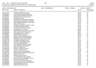 UFPE - SISU - SISTEMA DE SELEÇÃO UNIFICADA 2023 PAG 26
17/03/2023
=========================================================================================================================================
RELAÇÃO DOS CANDIDATOS CONVOCADOS NA 1A. CONVOCAÇÃO
CURSO: ENGENHARIA CIVIL GRAU: BACHARELADO TURNO: INTEGRAL CAMPUS: AGRESTE
INSC. ENEM NOME DO CANDIDATO NOTA
**************************************************************************************************************************************************************************************************************
MODALIDADE
221031914445 GABRIELA BARBOSA DA SILVA 584.99 A0
221008652267 ELLEN BEATRIZ SOARES BARBOZA 584.80 A0
221038358521 ELBA CRISTINA RODRIGUES SANTOS 582.48 A0
221035107277 RENAN ARTHUR LOPES DA SILVA 582.02 A0
221006243671 CARLIANA DA SILVA 578.35 L3
221037509439 EDJANAELE DO NASCIMENTO SIQUEIRA 577.48 L5
221001295031 KAIQUE RAVEL CORDEIRO DE AZEVEDO 575.06 A0
221011551266 KAUA ERIBERGSON DE MELLO SALVIANO 572.83 L3
221002351239 THALYA KETILE SILVA 572.67 A0
221004179521 CARMELITA PEREIRA PACHECO DE LIRA 572.57 L7
221005889276 SILVIANO SEVERINO DA SILVA 572.20 A0
221020978914 FELIPE MATHEUS DA SILVA MOTA 571.58 L1
221003933084 LUCIMARA DA SILVA SOUZA 566.93 A0
221023981550 PEDRO RAFAEL CALADO DA SILVA PINTO 566.52 L3
221042308033 LARA FABIA AVELINO GONCALVES 566.21 L7
221006824330 LUIZ HENRIQUE SILVA SOUZA 566.09 L5
221019988213 VANESSA MARIA DA SILVA 565.84 A0
221014944625 PEDRO VITOR DE ANDRADE SILVA 565.42 L3
221007583091 MARIANA FEITOSA DO NASCIMENTO 565.31 L7
221006678306 FERNANDA THALIA DA SILVA LIRA 557.11 L7
221024591176 GLAUBBER PEREIRA DA SILVA 556.85 L7
221024819106 VITORIA LETICIA BRIANO LEMES 555.04 A0
221008766042 THAYSSA GOMES PEREIRA 554.51 A0
221028976019 JOAO PEDRO MOURA DE OLIVEIRA 553.70 L7
221018281461 ALEX KENED DA SILVA SANTOS 552.97 A0
221018175762 ZAINE DO CARMO SILVA 552.91 A0
221002665166 MICAELLI CRISTINA DA SILVA 551.55 L3
221018013922 JAYANY VITORIA DA SILVA 546.66 L1
221010744581 JOAO PAULO DE SOUZA ARAUJO 543.38 A0
221025324122 DAMIANA RAFAELA MEDEIROS DA SILVA 539.21 A0
221041540735 THAIS DA SILVA LIRA 537.93 L7
221030792891 WEDJA PAULINA DA SILVA 537.48 A0
221009467350 LEVI SEVERINO DA SILVA JUNIOR 536.62 A0
221018051617 EDINAEL MATHEUS FERREIRA DA SILVA 535.85 L3
221030292207 FELIPE JOSE OLIVEIRA LIMA 535.82 A0
221044705731 ERIC VINICIUS DA SILVA CORDEIRO 532.39 L5
221029505882 GLORIA MILLENA FIDELES BERNARDINO 531.22 L7
221032639579 ALANE FERREIRA DA SILVA 530.53 A0
221035159724 SAMIRA RICARDO DA SILVA 529.54 L3
 