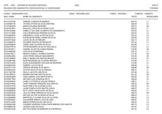 UFPE - SISU - SISTEMA DE SELEÇÃO UNIFICADA 2023 PAG 27
17/03/2023
=========================================================================================================================================
RELAÇÃO DOS CANDIDATOS CONVOCADOS NA 1A. CONVOCAÇÃO
CURSO: ENGENHARIA CIVIL GRAU: BACHARELADO TURNO: INTEGRAL CAMPUS: AGRESTE
INSC. ENEM NOME DO CANDIDATO NOTA
**************************************************************************************************************************************************************************************************************
MODALIDADE
221010187336 GABRIEL ALMEIDA DE BARROS 528.78 L1
221026560179 TAYANE VITORIA SILVA DE SANTANA 528.09 L3
221015453295 MARIA EDUARDA BEZERRA 526.74 A0
221007447651 RIVALDO LOPES DE OLIVEIRA FILHO 525.00 L1
221007323894 IZABELLY KAYLANE CLEMENTE DO NASCIMENTO 524.24 L3
221017314693 ITALO RODRIGUES PEREIRA DA SILVA 524.07 L3
221043963075 ANDERSON LUCAS ALVES DA SILVA 523.22 L3
221024447270 EVERSON NATANAEL VIEIRA DA SILVA 522.46 L7
221025715022 LUCAS DA SILVA PEREIRA 522.17 L4
221016082010 GLAUBER SANTOS DE MESQUITA 521.06 L1
221007690540 JONAS JOSE OLIVEIRA DA SILVA 520.89 L1
221004157519 VITOR EDUARDO DA SILVA CRUZ MELO 519.63 L3
221016470611 GABRIEL ALVES DA CUNHA AMARAL 518.55 A0
221033460355 LAIS DA SILVA MIRANDA 518.12 L1
221040152011 RENATA DANIELLI SOARES PEREIRA 517.45 A0
221030643003 JOAO PEDRO ARAUJO NASCIMENTO 516.49 A0
221001586876 EMILLY MARIA DOS SANTOS MOURA 516.29 L5
221023661962 IGOR NAZARENO DE OLIVEIRA ARRUDA 513.68 L7
221004161420 ALAFE ALESSANDRO DOS SANTOS BEZERRA 513.46 L3
221005647245 GABRIEL LUIZ DA SILVA 509.98 L1
221007511779 JESSICA MAYARA SILVA BRITO 508.88 A0
221035023185 VICTOR HUGO DA SILVA ARRUDA 508.31 L1
221011823756 PAULO JULIO DE LIMA SILVA 507.48 L8
221021587813 MIRIAM CRISTINE SANTOS SILVA 501.22 A0
221004053668 JOSE GABRIEL DOS SANTOS NETO 500.59 L5
221009271653 ANTONIO LUIZ GONZAGA NETO 499.54 L5
221004256535 CAMILLY VITORIA DE SOUZA FRANCA 498.41 L1
221003374545 TAISE VANESSA TRINDADE DOS SANTOS 496.32 A0
221043417916 RUAN PABLO DE OLIVEIRA ALVES 493.78 L5
221003266808 LAURA FABIOLA DOS SANTOS JESUS 490.07 L3
221000360653 KETLY ROSY CAVALCANTI DA SILVA 490.05 L1
221032061626 LAIS VICTORIA PEREIRA DA SILVA SOUSA 488.75 A0
221026233504 ARTHUR VICTOR OLIVEIRA DA SILVA 488.33 L1
221018848699 MARYEVELLY ALOMA SILVA DE OLIVEIRA 488.03 L3
221008780381 GUILHERME BRENO LUCIO DE LIMA 485.97 L3
221007014360 MARIA APARECIDA DE LIMA SILVA 485.22 L3
221005901626 VIGUINNY HADASSA CAVALCANTE MINEIRO DOS SANTOS 483.15 L3
221008860738 JADSON GOES DA SILVA 481.97 L3
221029614429 MATTEUS MARLON BARBOSA DE ESPINDOLA 481.30 L5
 
