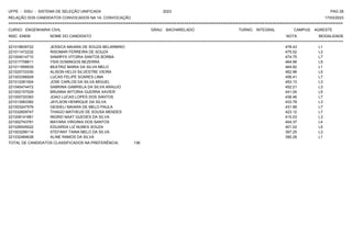 UFPE - SISU - SISTEMA DE SELEÇÃO UNIFICADA 2023 PAG 28
17/03/2023
=========================================================================================================================================
RELAÇÃO DOS CANDIDATOS CONVOCADOS NA 1A. CONVOCAÇÃO
CURSO: ENGENHARIA CIVIL GRAU: BACHARELADO TURNO: INTEGRAL CAMPUS: AGRESTE
INSC. ENEM NOME DO CANDIDATO NOTA
**************************************************************************************************************************************************************************************************************
MODALIDADE
221018839722 JESSICA MAIARA DE SOUZA BELARMINO 478.43 L1
221011472232 RISOMAR FERREIRA DE SOUZA 475.52 L3
221004014710 SAMIRYS VITORIA SANTOS BORBA 474.75 L7
221017708811 YSIS DOMINGOS BEZERRA 464.96 L5
221011959535 BEATRIZ MARIA DA SILVA MELO 464.82 L1
221025733330 ALISON HELOI SILVESTRE VIEIRA 462.96 L5
221003396928 LUCAS FELIPE SOARES LIMA 456.41 L7
221012281004 JOSE CARLOS DA SILVA MIGUEL 453.13 L3
221040474472 SABRINA GABRIELA DA SILVA ARAUJO 452.21 L3
221002157529 BRUNNA WITORIA GUERRA XAVIER 441.04 L5
221000720393 JOAO LUCAS LOPES DOS SANTOS 436.46 L7
221013583382 JAYLSON HENRIQUE DA SILVA 433.78 L3
221003247576 GEISIELI MAIARA DE MELO PAULA 431.99 L7
221032609747 THIAGO MATHEUS DE SOUSA MENDES 423.12 L7
221008141881 INGRID NAAT GUEDES DA SILVA 415.03 L3
221002743781 MAYARA VIRGINIA DOS SANTOS 404.37 L4
221026545022 EDUARDA LIZ NUNES SOUZA 401.02 L5
221003299114 STEFANY TAINA MELO DA SILVA 397.25 L3
221032484638 ALINE RAMOS DA SILVA 390.28 L1
TOTAL DE CANDIDATOS CLASSIFICADOS NA PREFERÊNCIA: 136
 