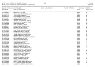 UFPE - SISU - SISTEMA DE SELEÇÃO UNIFICADA 2023 PAG 29
17/03/2023
=========================================================================================================================================
RELAÇÃO DOS CANDIDATOS CONVOCADOS NA 1A. CONVOCAÇÃO
CURSO: ENGENHARIA DE PRODUÇÃO GRAU: BACHARELADO TURNO: INTEGRAL CAMPUS: AGRESTE
INSC. ENEM NOME DO CANDIDATO NOTA
**************************************************************************************************************************************************************************************************************
MODALIDADE
221016466627 FABIANO DE LAIA LIMA 668.51 A0
221042698706 ADRYAN DELMIRO GOMES DA SILVA 666.88 A0
221042017170 THAIS VIEIRA DE BARROS 664.97 A0
221002868224 DAVID RODRIGUES DOS SANTOS 662.12 A0
221031491311 CAMILLY VITORIA FERREIRA SILVA 661.52 A0
221029954007 MARIANE BARROS LUCIO 659.36 A0
221031774617 ANDREZA PAULA SANTOS PEREIRA 653.25 A0
221031045935 MARIA BEATRIZ MARQUES FARIAS 651.19 A0
221014758900 ISABEL AMORIM MAIA 647.08 A0
221012607307 NICOLI DE JESUS ALMEIDA 645.84 A0
221002292771 CAMILA MILENA FERREIRA LINS 645.32 A0
221005918422 BEATRIZ LIMA DE OLIVEIRA 635.16 A0
222000027959 ERICK RAONI BRANCO MELO 632.40 A0
221027709593 JOSE VICTOR MARTINS PEREIRA 630.64 A0
221033730963 MARIA DANIELLE DOS SANTOS 628.19 A0
221001865353 GLEYCE KELLEN PAIVA DE JESUS 627.89 A0
221007364153 THAINA YASMIM DE MACEDO SILVA 626.68 A0
221005418845 MARIA VITORIA SILVA SANTIAGO 615.01 A0
221020006518 STEFANY LETICIA BARROS DE MENDONCA 614.58 A0
221020934156 RAYSSA MACEDO BATISTA 606.02 L5
221012308666 ANGELICA OLIVEIRA POLIDO 604.91 A0
221042770596 ARIADNE HALIM CAVALCANTI 603.30 A0
221031015300 JOSE KELMIR DA SILVA 597.33 L1
221007922273 ARTUR DOURADO LIRA SANTOS 593.74 L5
221017509854 PEDRO HENRIQUE DA SILVA 593.65 A0
221031563697 GABRIELA MARIA DE LIMA SILVA 588.16 L5
221030574299 LEOVICTOR DO NASCIMENTO SILVA 580.71 L5
221044279786 ANDRESON PHELLIPE SILVA TORRES 580.36 L1
221024216212 VICTOR PHILIPE DA SILVA SANTOS 574.54 A0
221037815869 GLEIDSON GENILSON DE BASTOS 572.57 L3
221008583405 TUANA KAMILLY SILVA SIQUEIRA 570.75 A0
221015528500 TIAGO LUIZ FONSECA SILVA 569.61 L7
221003137322 RAQUEL KARLA TORRES 569.38 L1
221003151299 ELLEN KELLEN MARIA DA SILVA 567.44 L1
221005407160 ERIVAN JERONIMO DA SILVA 559.42 A0
221024287957 DIEGO DANIEL ARAUJO SILVA 554.38 L7
221010799809 BIANCA THAINA GOMES DE SIQUEIRA 554.03 L3
221036288720 ITALO RODRIGO MOURA BEZERRA 547.28 A0
221014144713 ALDIERES PINHEIRO DA COSTA FILHO 539.57 L1
 