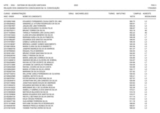 UFPE - SISU - SISTEMA DE SELEÇÃO UNIFICADA 2023 PAG 3
17/03/2023
=========================================================================================================================================
RELAÇÃO DOS CANDIDATOS CONVOCADOS NA 1A. CONVOCAÇÃO
CURSO: ADMINISTRAÇÃO GRAU: BACHARELADO TURNO: MATUTINO CAMPUS: AGRESTE
INSC. ENEM NOME DO CANDIDATO NOTA
**************************************************************************************************************************************************************************************************************
MODALIDADE
221028521666 EDUARDO FERNANDES CAVALCANTE DE LIMA 560.73 L3
221000264822 SANDRIELLE VITORIA RODRIGUES DA SILVA 559.91 L1
221010927657 JAQUELINE LIMA FERREIRA 558.20 L5
221031062963 CARLOS EDUARDO OLIVEIRA FELIX 556.67 L3
221002752311 BRUNO TORRES DA SILVA 553.19 A0
221011529940 TARSILA THAINARA LIRA CAVALCANTI 552.22 A0
221018310443 CLARA MYLENA MENERIO DA SILVA 550.96 L7
221015589585 MARIANA KARLA DA SILVA PIMENTEL 549.28 L7
221031882287 EDUARDA DOS SANTOS VALENTIM 548.40 L3
221015735501 IZABELE GONCALVES SILVA 546.39 L3
221019198367 BRENDA LUANNY GOMES NASCIMENTO 545.29 L5
221006109534 MARIA CLARA DA SILVA BARRETO 543.36 L3
221016855704 JASMYM ANDREZA SILVA DE BARROS 541.37 L7
221007856943 RAQUEL FELIX MARINHO 540.93 L3
221003514561 BRUNO CESAR SANTANA DA SILVA 540.60 L7
221004228740 EMILLY RAISSA DA SILVA 537.52 L7
221012316396 MARIA JAKELINE CORREIA DA SILVA 535.89 L3
221014480810 AMANDA MICAELA OLIVEIRA DE SOBRAL 534.97 L3
221004204683 RAYAN VICTOR VICENTE DE ARAUJO 534.96 L7
221037313584 JAYANNE DE CARVALHO FERREIRA 534.09 L3
221030023529 RAFAEL CICERO DA SILVA COSTA 533.98 L3
221039543063 MARIA VITORIA DA SILVA JORGE 532.17 L3
221002927244 MARIANA DA SILVA SOUZA 531.62 L7
221027104472 WILLAYNE CARLA FERNANDES DE OLIVEIRA 530.52 L3
221009242589 GABRIEL BATISTA SILVA 530.21 L1
221008797641 ESTER MAYRA DE SANTANA SILVA 527.57 L3
221035364910 JHONATHAN WILLIAN CANDIDO DA SILVA 526.69 L3
221023135694 JONATHAS NAIAN SOUZA DE ANDRADE 524.62 L4
221010052472 EDUARDA MAYARA DE MELO ASSIS 522.93 L1
221010416222 MIROSMAR SELY DE OLIVEIRA ROCHA 522.36 L3
221024722425 ISABELLY GABRIELA DOS SANTOS SILVA 519.21 L5
221019500646 MATHEUS BULHOES DA SILVA 519.16 L3
221021509858 MARIA EDUARDA DOS SANTOS SILVA 518.37 L4
221002564724 WEVYLLI BETANIA DA SILVA DANTAS 517.15 L1
221000804700 KAUA VIEGAS PEREIRA 514.02 L3
221002477166 GUILHERME FERREIRA SILVA 511.16 L5
221011618826 KAYLANE SILVANI FELIX RODRIGUES 508.92 L5
221000539165 AMANDA PRISCILA NUNES DA SILVA 506.81 L3
221019210238 YASMIN THAYNA VIEIRA DA SILVA 506.02 L3
 