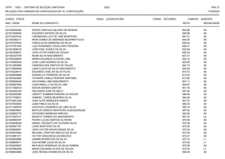 UFPE - SISU - SISTEMA DE SELEÇÃO UNIFICADA 2023 PAG 31
17/03/2023
=========================================================================================================================================
RELAÇÃO DOS CANDIDATOS CONVOCADOS NA 1A. CONVOCAÇÃO
CURSO: FÍSICA GRAU: LICENCIATURA TURNO: NOTURNO CAMPUS: AGRESTE
INSC. ENEM NOME DO CANDIDATO NOTA
**************************************************************************************************************************************************************************************************************
MODALIDADE
221032524094 PEDRO VINICIUS GALDINO DE MORAIS 652.88 A0
221031905849 EDUARDO ANTERO DA SILVA 649.99 A0
221016425144 LINDIMAURO LEVI DE LIMA MONTEIRO 647.21 A0
221035282211 IRON GOMES DE ANDRADE BEZERRA FILHO 640.36 A0
221033720535 CARLA ALICE BARBOSA DA SILVA 638.44 A0
221013761483 LUIZ FERNANDO CAVALCANTI PEREIRA 636.31 A0
221001868019 JOSE KAEL GODEZ DA SILVA 633.84 A0
221002358051 JOAO VITOR LEMOS DE SOUZA 628.34 A0
221003327378 RUAN SILVA NASCIMENTO 627.21 A0
221000329849 MARIA EDUARDA OLIVEIRA LIMA 624.12 A0
221019085549 JOSE LUAN SOARES DA SILVA 623.55 A0
221021864089 VANESSA DOS SANTOS DE SOUZA 622.10 A0
221013854569 LARA FLAVIA DA SILVA NASCIMENTO 620.83 A0
221016229413 EDUARDO JOSE DA SILVA FILHO 619.73 A0
221000909996 EDINAELLE FERREIRA DA SILVA 614.02 A0
221003552983 TAYNARA CAMILA PEREIRA SANTANA 613.62 A0
221000808446 GEOVANNA LIMA NASCIMENTO 607.11 A0
221000667859 LAIZA MIKELLY DA SILVA LIMA 604.67 A0
221011582618 ADSON MORAIS SANTOS 601.78 A0
221004255180 WALISSON JOSE DE MELO 597.82 A0
221020250090 LIBERTY SUMMER PEREIRA DA ROCHA 596.46 A0
221017726631 GABRIEL TARSIS BEZERRA SILVA 594.26 A0
221012941029 JOSE ALIFE MARQUES RAMOS 591.37 A0
221037530005 JUAN PABLO DA SILVA 590.35 A0
221011953579 GUSTAVO LOURENCO DE LIMA SILVA 590.18 A0
221029635861 MATEUS VENICIO MONTEIRO ALBUQUERQUE 587.83 A0
221020692770 DIOGENES BARBOSA ARRUDA 583.90 A0
221017827017 RENATO TORRES DO NASCIMENTO 581.07 L5
221025585797 PEDRO LUCAS SANTOS OLIVEIRA 579.39 A0
221039038536 ISMAEL DEODATO DE OLIVEIRA SILVA 576.58 A0
221000861791 LAISE MONTEIRO SILVA 575.25 A0
221030856951 JOAO VICTOR NOVACOSQUE SILVA 574.34 A0
221004533644 MICHAEL CRISTIAN ARAUJO DA SILVA 573.30 A0
221012981371 VICTOR VASCONCELOS MACEDO 573.21 A0
221000949984 IASMIM APARECIDA DA SILVA 573.12 L1
221028896571 GUILHERME CAUA DA SILVA 573.00 L1
221030395067 MATHEUS HENRIQUE DA SILVA SOBRAL 572.85 A0
221007860408 MARIA EDUARDA ALVES DE SOUZA 572.30 L1
221006604898 JOSE RENAN DOMINGOS DA SILVA 569.46 A0
 