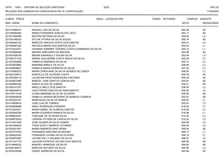UFPE - SISU - SISTEMA DE SELEÇÃO UNIFICADA 2023 PAG 32
17/03/2023
=========================================================================================================================================
RELAÇÃO DOS CANDIDATOS CONVOCADOS NA 1A. CONVOCAÇÃO
CURSO: FÍSICA GRAU: LICENCIATURA TURNO: NOTURNO CAMPUS: AGRESTE
INSC. ENEM NOME DO CANDIDATO NOTA
**************************************************************************************************************************************************************************************************************
MODALIDADE
221014380010 RAQUEL LAIS DA SILVA 564.36 A0
221036580050 MARIA FERNANDA GONCALVES JACO 563.17 A0
221021058385 BEATRIZ BETANIA DA SILVA 559.52 L3
221016186233 SYLVIA VITORIA DA SILVA SOUZA 555.74 A0
221004400133 MARCOS VINICIUS COSTA DOS SANTOS 555.41 L3
221000087322 RAFAELA MARIA DOS SANTOS SILVA 554.53 L1
221010223701 VIVIANNY KARINNY TENORIO COSTA GUIMARAES DA SILVA 554.12 L1
221004286268 MAIARA GREGORIO DE MACENA 553.58 A0
221007828736 BRUNA EMANUELLY SOUSA SILVA 553.44 L3
221036151332 ANDRE GUILHERME COSTA INACIO DA SILVA 552.29 L7
221007262696 FABRICIO MARINHO DA SILVA 552.15 L3
221023832662 MARIANA MIRELE DA SILVA 548.84 L3
221029058601 DANIELA MARIA FERREIRA DA SILVA 547.20 L7
221018360232 MARIA CAROLAINE DA SILVA SOARES DE LEMOS 546.83 L7
221022144614 AURYELLE DE OLIVEIRA COSTA 546.76 A0
221027259110 LUCAS MATHEUS RODRIGUES CAETANO 545.35 A0
221043833385 MARCEL JOSE SANTOS GONCALVES 540.91 A0
221000960320 SANDY ALVES DE SOBRAL 539.21 A0
221009141237 MIKELLE MELO DOS SANTOS 538.45 L3
221008459812 JOAO PEDRO SANTOS DO NASCIMENTO 532.50 L5
221019714148 CLARA MARIANA SILVA DE OLIVEIRA 530.00 A0
221000924029 ISABELA LARISSA BEZERRA DE BARROS CORREIA 522.57 A0
221002303107 MARIVALDO DA SILVA RAMOS 520.67 L1
221014829818 JOSE LUIS DE TORRES 520.61 L3
221005928066 ARIEL RODRIGUES PEREIRA 519.52 L7
221014423331 MARIA ISABEL DE ALMEIDA SANTOS 519.09 L3
221003509769 MARIA EDUARDA FRANCA DA SILVA 516.98 L1
221006802351 TAIRLANE DE OLIVEIRA SILVA 514.34 L3
221026070203 LARRISA VITORIA DE CARVALHO SILVA 512.22 L3
221014431458 JOSE GILMAR DA SILVA GOMES 504.58 L5
221007446430 THAIS GICELY BARROS VITORINO 504.24 L3
221020201051 MARIA ANDREZA DIAS VIEIRA 500.05 A0
221007272745 FERNANDA SANTANA DE MOURA 499.17 L1
221008424303 FERNANDA LAVINIA DA SILVA ROSA 499.15 L7
221009970387 JAYANE KELLY BALBINO DA SILVA 498.57 L5
221013157179 UALISON PATRICIO VELOSO DOS SANTOS 495.28 A0
221014946232 MANOEL HENRIQUE DA SILVA 494.63 A0
221028168237 MARCOS ANTONIO DA SILVA 493.90 L3
221003434398 DANIEL BARBOSA DA SILVA 493.46 A0
 