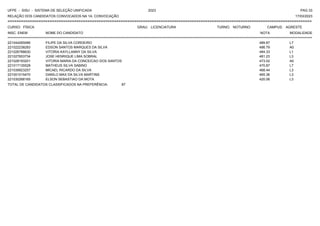 UFPE - SISU - SISTEMA DE SELEÇÃO UNIFICADA 2023 PAG 33
17/03/2023
=========================================================================================================================================
RELAÇÃO DOS CANDIDATOS CONVOCADOS NA 1A. CONVOCAÇÃO
CURSO: FÍSICA GRAU: LICENCIATURA TURNO: NOTURNO CAMPUS: AGRESTE
INSC. ENEM NOME DO CANDIDATO NOTA
**************************************************************************************************************************************************************************************************************
MODALIDADE
221044265066 FILIPE DA SILVA CORDEIRO 489.87 L7
221022238283 EDSON SANTOS MARQUES DA SILVA 486.79 A0
221026788630 VITORIA KAYLLANNY DA SILVA 484.33 L1
221027653734 JOSE HENRIQUE LIMA SOBRAL 481.23 L3
221028193201 VITORIA MARIA DA CONCEICAO DOS SANTOS 473.02 A0
221017135528 MATHEUS SILVA SABINO 470.87 L7
221039923257 MICAEL RICARDO DA SILVA 468.44 L3
221001015470 DANILO MAX DA SILVA MARTINS 465.36 L3
221030268165 ELSON SEBASTIAO DA MOTA 420.06 L3
TOTAL DE CANDIDATOS CLASSIFICADOS NA PREFERÊNCIA: 87
 