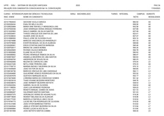 UFPE - SISU - SISTEMA DE SELEÇÃO UNIFICADA 2023 PAG 34
17/03/2023
=========================================================================================================================================
RELAÇÃO DOS CANDIDATOS CONVOCADOS NA 1A. CONVOCAÇÃO
CURSO: INTERDISCIPLINAR EM CIÊNCIA E TECNOLOGIA GRAU: BACHARELADO TURNO: INTEGRAL CAMPUS: AGRESTE
INSC. ENEM NOME DO CANDIDATO NOTA
**************************************************************************************************************************************************************************************************************
MODALIDADE
221017954043 GEOVANI VILELA CAROCA 660.54 A0
221002526434 ESAU DE MELO ALVES 658.56 A0
221038020899 MARIA IANE RAFAELLY MENDONCA LINS 642.58 A0
221037930536 JOAO HENRIQUE VERAS ARAGAO FERREIRA 637.99 A0
221013220563 SAULO GABRIEL DA SILVA SANTOS 637.09 A0
221030529491 THIAGO VINICIUS DOS SANTOS DE LIMA 623.41 A0
221015338033 GILMAR JOSE DA SILVA 607.07 A0
221010998393 PAULO JOSE DE OLIVEIRA FILHO 603.10 A0
221016274898 MARCOS VASCONCELOS WANDERLEY 601.72 A0
221007679808 EVERTON MIGUEL DA SILVA ALMEIDA 599.89 A0
221020295061 ERICK STHEFAN SANTOS BARBOSA 595.46 A0
221029752617 BRENO DE LEMOS BORBA 594.30 A0
221025220825 RIVANIA CALACA MENEZES 592.78 A0
221018592685 ELAINE SILVA STOLZE 590.93 A0
221009388952 PEDRO HENRIQUE RAMOS DA SILVA 586.47 A0
221009874647 ANABELLA BEZERRA DE LIMA SANTOS 580.83 A0
221022636700 ANDERSON DE SOUZA SILVA 580.23 L3
221005482858 MILENA DE CARVALHO LIMA 576.44 L5
221004221026 NEYLLYANE PEREIRA LIMA 576.33 A0
221017728710 MARINA RAFAELY BEZERRA DA SILVA 575.15 L3
221015449509 JOAO VICTOR DA SILVA 565.65 L1
221038194736 MARCOS VINICIUS DE LIMA CADENGUE 562.11 L3
221033454895 GUILHERME VENICIO RODRIGUES DA SILVA 553.52 L3
221023357678 GUSTAVO MARQUES SILVA 553.17 L3
221019474826 LORENNA MARIA DA CONCEICAO GOMES 551.32 L7
221018223018 THAIS VIVIANE BEZERRA MONTEIRO 548.76 L1
221005048675 JOSE HERBERT BEZERRA BATISTA 538.53 L3
221033522204 GABRIEL SILVA DE OLIVEIRA 538.52 A0
221011196930 JOAO LUIS MORENO PEDROSA 529.03 L7
221016211221 RENATO MANUEL GOMES DE ASSIS 521.72 L7
221020886497 VALDEMAR SANTOS SANTANA 521.03 L7
221008307375 VERONILDO VERAS DE AGUIAR FILHO 519.38 L3
221008719629 INGRIDY MELISSA SILVA ALENCAR 518.96 L3
221042177230 MARCELLE RAFAELA LIMA E SILVA 518.52 L5
221019794173 LUCAS WILTON RODRIGUES DE OLIVEIRA 516.00 A0
221019121948 JOAO VITOR BARBOSA FONTES 514.62 L7
221010443044 JAMILLE STEFANY BEZERRA DA SILVA 513.94 L7
221020906964 PEDRO LUCAS ALVES SILVA 513.80 L5
221001361858 JOAO BATISTA SANTOS ZUMBA 506.40 L5
 