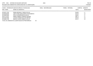 UFPE - SISU - SISTEMA DE SELEÇÃO UNIFICADA 2023 PAG 35
17/03/2023
=========================================================================================================================================
RELAÇÃO DOS CANDIDATOS CONVOCADOS NA 1A. CONVOCAÇÃO
CURSO: INTERDISCIPLINAR EM CIÊNCIA E TECNOLOGIA GRAU: BACHARELADO TURNO: INTEGRAL CAMPUS: AGRESTE
INSC. ENEM NOME DO CANDIDATO NOTA
**************************************************************************************************************************************************************************************************************
MODALIDADE
221032711790 SARAH MICKAELLY ARAUJO SILVA 503.98 L1
221024423438 JOAO VITOR CAVALCANTE DO NACIMENTO 481.49 L3
221032031645 EVELLYN RODRIGUES DA SILVA 480.95 L1
221011773167 KAMILLA MARIA LOURENCO MOURA 469.15 L7
221016751556 LETICIA VITORIA SILVA DE FREITAS 467.39 L5
221009610199 MARCIA CICERA GOMES DA SILVA 457.37 L5
TOTAL DE CANDIDATOS CLASSIFICADOS NA PREFERÊNCIA: 45
 