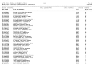 UFPE - SISU - SISTEMA DE SELEÇÃO UNIFICADA 2023 PAG 36
17/03/2023
=========================================================================================================================================
RELAÇÃO DOS CANDIDATOS CONVOCADOS NA 1A. CONVOCAÇÃO
CURSO: MATEMÁTICA GRAU: LICENCIATURA TURNO: NOTURNO CAMPUS: AGRESTE
INSC. ENEM NOME DO CANDIDATO NOTA
**************************************************************************************************************************************************************************************************************
MODALIDADE
221000998627 EDVANILSO DOS SANTOS FLORENCIO 707.24 A0
221033540990 SERGIO VINICIUS DE LIMA 707.17 A0
221008481329 DALIDA REGINA ALVES SILVA 704.81 A0
221020839355 ALESSANDRA ALMEIDA DO CARMO 702.25 A0
221014740452 GABRIEL ANDRE DA SILVA 702.09 A0
221020082352 ERIKA FERNANDA SANTOS FERNANDES 701.92 A0
221000345621 EDSON FERNANDO VITAL DA SILVA 701.91 A0
221024203475 MARCOS VINICIUS SANTOS SILVA 699.86 A0
221038431377 GLAUCIA PAULINA DA SILVA 698.51 A0
221009476443 MARIA BIANCA QUIRINO DA SILVA 692.16 A0
221002991091 MATHEUS GUSTAVO DA SILVA SANTOS 687.64 A0
221022641023 DEBORAH ANJOS DE LIMA COSTA 686.48 A0
221034655771 EDUARDO IURI SILVA TORRES 685.37 A0
221019311895 THAYNA NICOLE DOS SANTOS SILVA 683.56 A0
221031853734 EMANUELLE LEMOS SILVA 666.94 A0
221006476511 JOAO PEDRO DE FRANCA SILVA 666.11 A0
221011190545 SARA DO NASCIMENTO SILVA 663.16 L5
221010059527 LAYSA THAIS MELO SILVA 662.39 A0
221027136698 MATHEUS RIAN ALVES DE ANDRADE 662.29 A0
221036205039 LUCAS GABRIEL DE OLIVEIRA GOMES 662.23 A0
221032519664 JACK RAYA SILVA DE ALMEIDA 656.03 A0
221000286577 ALEXANDRE EDNILSON DE BARROS 655.97 A0
221018140295 ANA BEZERRA GOMES DA SILVA 654.04 A0
221013760295 JAIRO SEVERINO DE CARVALHO FILHO 646.01 A0
221012915734 LUCAS BERNARDO DOS SANTOS 644.12 A0
221022534426 CARLOS DANIEL ARAUJO ALVES 636.75 L5
221022501342 WALISON DA SILVA 631.34 A0
221008991210 JOAO VITOR OLIVEIRA DE FARIAS 630.79 A0
221011713262 ANA CLAUDIA DOS SANTOS 627.54 A0
221002883066 THAIS BRANDAO DE OLIVEIRA 625.43 A0
221018962086 EDUARDO AMARO DA SILVA 623.71 A0
221006172599 MARISA THAYANNE DE LIMA 623.06 A0
221041663966 LEONARDO JOSE FALCAO DE LUNA LIMA 619.71 L5
221004460020 STEPHANE KALINE DE SOUZA SILVA 619.26 L1
221002262980 ANDREILSON JOSE BEZERRA DA SILVA 616.17 L3
221009689623 ISAQUE CHAGAS DA CRUZ 615.93 A0
221035160565 TIAGO SOARES DE MOURA BRITO 614.51 L5
221026688616 JOAO VICTOR PEREIRA DA SILVA 613.60 L1
221029925544 ENDY GABRIEL DE SOUSA LIRA 613.09 A0
 