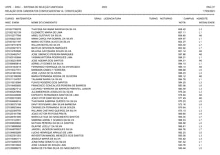 UFPE - SISU - SISTEMA DE SELEÇÃO UNIFICADA 2023 PAG 37
17/03/2023
=========================================================================================================================================
RELAÇÃO DOS CANDIDATOS CONVOCADOS NA 1A. CONVOCAÇÃO
CURSO: MATEMÁTICA GRAU: LICENCIATURA TURNO: NOTURNO CAMPUS: AGRESTE
INSC. ENEM NOME DO CANDIDATO NOTA
**************************************************************************************************************************************************************************************************************
MODALIDADE
221001738378 THAYSSA RAYANNE BADEGA DA SILVA 608.42 L3
221002182139 ELIZABETE MARIA DE LIMA 607.11 L1
221012217768 ARIEL GUSTAVO DA SILVA 606.60 A0
221008227250 ANNA CAROLYNA SOBRAL DA SILVA 604.97 L1
221001021197 MARIA VICTORIA ALVES DA SILVA 604.27 L1
221018741878 WILLIAN BOTELHO SILVA 603.04 L7
221022921573 MATEUS DEIVISSON MARQUES 602.92 L7
221014763926 MILLENA SAYONARA SOUZA SILVA 601.14 A0
221033492747 JOSE OBENICIO PEREIRA MARQUES 597.86 A0
221003143999 YASMIM WITORIA RODRIGUES LIMA 596.21 L1
221030231809 JOSE ADEMIR DOS SANTOS 594.51 A0
221006993614 ADRIELLY GOMES DA SILVA 594.13 L1
221031403415 FERNANDO HENRIQUE DA SILVA MACEDO 589.13 A0
221019327701 BARBARA IZABELY FERREIRA 588.68 L5
221041861032 JOSE LUCAS DE OLIVEIRA 588.23 L3
221032188098 MARIA FERNANDA KESSIA DE OLIVEIRA 585.12 A0
221011124767 TAUANNE MARIA DA SILVA 584.79 L1
221010018366 FLAVIO ROGERIO DOS SANTOS 584.25 L3
221018482655 FRANCISCO GONCALVES PEREIRA DE BARROS 583.06 L5
221023827712 LUCIANO FERREIRA DE BARROS PIMENTEL JUNIOR 583.04 L3
221005257854 JULIANDERSON JOSEILDO DA SILVA 579.24 L3
221004446698 EXPEDITO FERNANDES SANTOS DE LIMA 578.84 A0
221000010365 JOAO VITOR DANTAS DA SILVA 577.49 A0
221004666014 THAYNARA SABRINA GUEDES DA SILVA 572.23 L5
221036370106 DAVY ROVILMAR LIMA SILVA BARBOSA 572.16 L5
221038923464 CRISNIELEN FERNANDA SILVA SOUZA 570.64 L1
221023395793 WILLAMS CAETANO QUEIROZ DA SILVA 570.13 L3
221023191796 JOAO VICTOR FEITOSA PRATA 569.60 L5
221026781486 MARIA LETICIA DO NASCIMENTO SANTOS 569.30 L7
221015122551 SABRINA ADRIELY SOARES DA SILVA 568.53 L7
221009520802 NATHAN PEREIRA DA SILVA SANTOS 566.98 L5
221019898958 ISLAYNE JOELLY DA SILVA 566.61 L3
221004875557 JARDIEL JACKSON MARQUES SILVA 564.76 L7
221034605289 LUCAS HENRIQUE ARAUJO DE LIMA 562.23 L5
221002351353 WEVERTON MANOEL MENEZES DOS SANTOS 555.09 L3
221019380171 JESSICA MARIA DA SILVA 542.62 L3
221015269725 JONATHAN DONATO DA SILVA 541.52 L1
221015910922 JOSE CAIQUE DE SOUZA LIMA 540.76 L1
221035996075 MARIA DE FATIMA SILVA DO NASCIMENTO 540.44 L5
 
