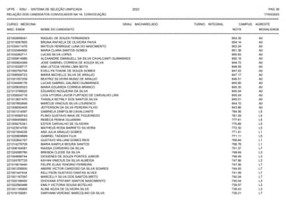 UFPE - SISU - SISTEMA DE SELEÇÃO UNIFICADA 2023 PAG 39
17/03/2023
=========================================================================================================================================
RELAÇÃO DOS CANDIDATOS CONVOCADOS NA 1A. CONVOCAÇÃO
CURSO: MEDICINA GRAU: BACHARELADO TURNO: INTEGRAL CAMPUS: AGRESTE
INSC. ENEM NOME DO CANDIDATO NOTA
**************************************************************************************************************************************************************************************************************
MODALIDADE
221002656041 RAQUEL DE SOUZA FERNANDES 854.35 A0
221015067855 BRUNA RAFAELA DE OLIVEIRA PAIVA 854.14 A0
221030411476 MATEUS HENRIQUE LUNA DO NASCIMENTO 853.24 A0
221032484992 MARIA CLARA SANTOS GOMES 851.38 A0
221032262711 LUCAS SILVA LOPES 850.93 A0
221009914989 ALEXANDRE EMANUELL DA SILVA CAVALCANTI GUIMARAES 850.15 A0
221000824369 JOSE GABRIEL CORREIA DE SOUZA SILVA 849.72 A0
221019328717 ANA LETICIA VIEIRA LIMA MOTA 848.55 A0
221000750754 EVELLYN THAISE DE SOUZA GOMES 847.53 A0
221006906723 MARIA MICHELLE SILVA DE ARAUJO 847.17 A0
221001057209 BEATRIZ SILVEIRA MUNIZ DE ARAUJO 846.51 A0
221034458176 LUCAS GABRIEL GALINDO GUIMARAES 845.90 A0
221029930023 MARIA EDUARDA CORREIA BRANCO 845.30 A0
221013799525 EDUARDO NOGUEIRA DA SILVA 845.04 A0
221009004716 LIVIA VITORIA LAVOR FURTADO DE CARVALHO LIRA 845.04 A0
221013631470 THAISLA KETINLY DOS SANTOS SILVA 845.01 A0
221007892849 MARCUS VINICIUS SILVA LOURENCO 844.72 A0
221008093405 JEFFERSON DA SILVA PEREIRA FILHO 843.86 A0
221001314097 GABRIELA ZANFOLIM CAVALCANTE 784.56 L5
221016569743 PLINIO GUSTAVO MAIA DE FIGUEIREDO 781.09 L5
221006455663 REBECA PENHA GUJANSKI 777.61 L5
221009270341 ESTER CARVALHO DE OLIVEIRA 775.66 L5
221023914700 MATHEUS ROSA BARRETO SILVEIRA 772.30 L5
221021954039 ANA JULIA ARAUJO GOMES 771.91 L1
221020809689 GABRIEL TADASHI FUJII 771.11 L5
221022842167 GUSTAVO WILLIAM GOMES REIS 769.84 L1
221014279709 MARIA KAMYLA MOURA SANTOS 766.78 L1
221008164081 RAISSA CORDEIRO DA SILVA 751.37 L7
221024585780 BRENDA CLEIDE DA SILVA 748.64 L3
221004698744 DIOGENES DE SOUZA PONTES JUNIOR 748.49 L3
221024787725 KAYAN VINICIUS DA SILVA ALMEIDA 747.86 L3
221015619440 FELIPE ELIAS TENORIO FERREIRA 747.56 L7
221001258500 ANDRE VICTOR CARDOSO DA SILVA SOARES 744.93 L7
221001447434 KELLYSON GUSTAVO DANTAS ALVES 741.59 L7
221001187097 MARCELLY SILVA DOS SANTOS BRITO 740.04 L7
221002168450 DHOVANA STEFANY SANTOS NASCIMENTO 740.04 L3
221022560488 EMILY VICTORIA SOUSA BOTELHO 739.57 L3
221001145905 ALINE KEZIA DE OLIVEIRA SILVA 739.43 L3
221016159081 DARYANN VERONIC MARCOLINO DA SILVA 739.21 L7
 