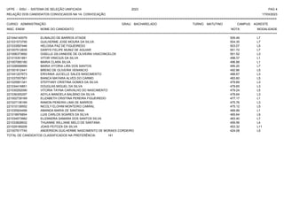 UFPE - SISU - SISTEMA DE SELEÇÃO UNIFICADA 2023 PAG 4
17/03/2023
=========================================================================================================================================
RELAÇÃO DOS CANDIDATOS CONVOCADOS NA 1A. CONVOCAÇÃO
CURSO: ADMINISTRAÇÃO GRAU: BACHARELADO TURNO: MATUTINO CAMPUS: AGRESTE
INSC. ENEM NOME DO CANDIDATO NOTA
**************************************************************************************************************************************************************************************************************
MODALIDADE
221044140079 ELINALDO DE BARROS ATAIDE 505.49 L7
221031573795 GUILHERME JOSE MOURA DA SILVA 504.35 L7
221033597446 HELOISA PAZ DE FIGUEIREDO 503.07 L5
221007512835 DAWYD FELIPE MUNIZ DE AGUIAR 501.72 L7
221006373692 GISELLE GILVANEIDE DE OLIVEIRA VASCONCELOS 501.52 L3
221015351861 VITOR VINICIUS DA SILVA 498.37 L1
221007065180 MARIA CLARA SILVA 496.88 L1
221028068999 MARIA VITORIA LIRA DOS SANTOS 495.20 L7
221001612441 BRENO DE OLIVEIRA VENANCIO 492.86 L5
221041207673 ERIVANIA JUCIELLE SALES NASCIMENTO 488.67 L3
221037057561 BIANCA MAYARA ALVES DO CARMO 483.60 L5
221025901341 STEFFANY CRISTINA GOMES DA SILVA 479.69 L3
221034416851 DOUGLAS MIGUEL DA SILVA 479.65 L3
221030292090 VITORIA TAYNA CARVALHO DO NASCIMENTO 479.24 L5
221036355297 ADYLA MANOELA BALBINO DA SILVA 478.64 L3
221002739169 ELIZABETH CRISTINA PEREIRA FIGUEIREDO 477.17 L1
221027136169 RAMON PEREIRA LIMA DE BARROS 475.76 L3
221010138552 NICOLY ELOHIM MONTEIRO CABRAL 475.12 L5
221035924499 AMANDA MARIA DE SANTANA 469.99 L1
221018976854 LUIS CARLOS SOARES DA SILVA 465.64 L9
221034573982 ELIZANDRA SAMARA DOS SANTOS SILVA 463.40 L7
221033828932 THUANNE WILLIANE MELO DE SANTANA 459.56 L4
221029189208 JOAIS FEITOZA DA SILVA 453.32 L11
221007917745 ANDERSON GUILHERME NASCIMENTO DE MORAES CORDEIRO 424.08 L5
TOTAL DE CANDIDATOS CLASSIFICADOS NA PREFERÊNCIA: 141
 