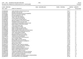 UFPE - SISU - SISTEMA DE SELEÇÃO UNIFICADA 2023 PAG 40
17/03/2023
=========================================================================================================================================
RELAÇÃO DOS CANDIDATOS CONVOCADOS NA 1A. CONVOCAÇÃO
CURSO: MEDICINA GRAU: BACHARELADO TURNO: INTEGRAL CAMPUS: AGRESTE
INSC. ENEM NOME DO CANDIDATO NOTA
**************************************************************************************************************************************************************************************************************
MODALIDADE
221009534845 JAIRO ANTONIO ALVES DA SILVA FILHO 739.17 L3
221036193417 GEORGE CRUZ GALVAO 737.30 L3
221005166071 EZEQUIELSON MIQUEIAS DA SILVA BARROS 736.92 L3
221019788860 ADYLLA ELLEN SILVA TIMOTEO 736.67 L7
221015396452 ESTHER ANDRADE DE SA 736.50 L7
221034693376 JOSE VITOR LINS FERREIRA 735.28 L3
221016361828 LETICIA GARCIA DOS SANTOS 735.11 L7
221029984400 LUIZ FILIPE DE OLIVEIRA ARAUJO 735.07 L7
221022415667 BRIGIDA GABRIELLE SILVA DE OLIVEIRA 734.81 L7
221034602294 FERNANDA GLEICY SILVA DE LIMA 734.61 L3
221015951934 VERONILDO DO NASCIMENTO SOUZA FILHO 734.55 L7
221010895946 KAMILA RENATA FREITAS DE SOUZA 734.16 L3
221010369579 THALITA DE SOUZA LIMA 733.55 L3
221006607347 LAURA NERES DE FARIAS 733.41 L3
221009737679 BIANCA KARINA DE SOUSA LIMA 733.11 L7
221000606196 ANNE VICTORIA RIBEIRO DA COSTA 732.93 L7
221003958925 MARIA SABRINA CAVALCANTE DA COSTA SILVA 732.25 L7
221014332698 JUDSON WALLACE RODRIGUES DA SILVA 731.24 L7
221002780429 JOSE JONAS MORAIS SOARES 730.72 L3
221002595389 IAGO ALEXANDRE DA SILVA LIMA 730.67 L3
221023056601 ROMARIO DOS SANTOS DE MOURA 730.63 L7
221012285732 JANAYNA DA SILVA BARBOSA 730.38 L7
221021171212 LUCAS AUGUSTINHO COSTA DA SILVA 730.16 L3
221006380143 IURY OLIVEIRA GOMES 728.01 L7
221014225207 MARIA IZABEL SILVA DE PONTES 727.74 L3
221030470803 EDUARDO FELIPE DA SILVA SARMENTO 727.66 L7
221025635626 ITALO FELIPE SANTOS 727.54 L3
221013719747 MATEUS LIMA LOPES 712.67 L4
221026830713 FRANCISCO JOSE VIANA DE ALMEIDA 708.94 L13
222000042064 FLAVIO LUCIANO NASCIMENTO BORGES 680.71 L11
221016295604 PEDRO VICTOR MOURA SILVA 675.89 L9
221003016674 PEDRO HENRIQUE MARINHO DA SILVA 673.50 L9
221039210614 MARIA LAURA GONCALVES DA SILVA 668.59 L11
221022955092 JOAO VICTOR VIEIRA DA SILVA 664.28 L13
221006637732 LUANDSON HENRIQUE DE ARAUJO FERREIRA 661.37 L4
221000497422 JORGE LUCAS DE CASTRO SANTOS MOURA 654.41 L11
221007102728 ANA LUIZA PATRICIO BARBOSA 651.27 L15
221014587838 VICTORIA GABRIELA DELGADO NUNES E SOUSA MORAIS 648.31 L4
221036621631 ESTER MONTEIRO VILELA BARBOSA 641.99 L9
 