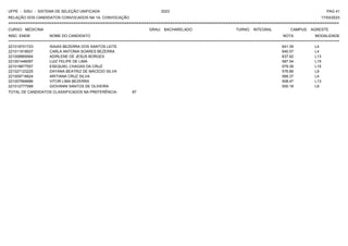 UFPE - SISU - SISTEMA DE SELEÇÃO UNIFICADA 2023 PAG 41
17/03/2023
=========================================================================================================================================
RELAÇÃO DOS CANDIDATOS CONVOCADOS NA 1A. CONVOCAÇÃO
CURSO: MEDICINA GRAU: BACHARELADO TURNO: INTEGRAL CAMPUS: AGRESTE
INSC. ENEM NOME DO CANDIDATO NOTA
**************************************************************************************************************************************************************************************************************
MODALIDADE
221019701723 ISAIAS BEZERRA DOS SANTOS LEITE 641.39 L4
221011918937 CARLA ANTONIA SOARES BEZERRA 640.57 L4
221008869564 ADIRLENE DE JESUS BORGES 637.62 L13
221001446097 LUIZ FELIPE DE LIMA 587.54 L15
221018877557 ESEQUIEL CHAGAS DA CRUZ 579.39 L15
221027123225 DAYANA BEATRIZ DE MACEDO SILVA 576.89 L9
221009716624 ARITIANA CRUZ SILVA 568.37 L4
221007994686 VITOR LIMA BEZERRA 508.47 L13
221012777068 GIOVANNI SANTOS DE OLIVEIRA 500.18 L9
TOTAL DE CANDIDATOS CLASSIFICADOS NA PREFERÊNCIA: 87
 