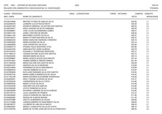 UFPE - SISU - SISTEMA DE SELEÇÃO UNIFICADA 2023 PAG 45
17/03/2023
=========================================================================================================================================
RELAÇÃO DOS CANDIDATOS CONVOCADOS NA 1A. CONVOCAÇÃO
CURSO: PEDAGOGIA GRAU: LICENCIATURA TURNO: NOTURNO CAMPUS: AGRESTE
INSC. ENEM NOME DO CANDIDATO NOTA
**************************************************************************************************************************************************************************************************************
MODALIDADE
221036183996 BEATRIZ VITORIA DE ARAUJO SILVA 530.82 L1
221023565478 LEANDRA CLECIA ROCHA MOTA 530.28 L3
221002201525 RODRIGO EMANUEL CELESTINO DOS SANTOS 529.30 L3
221008150817 ERICA JAIDENE DA SILVA PARNAIBA 529.09 L3
221004568061 JOSE LUCAS ALEXANDRINO GOMES 528.01 L1
221038571453 IZABEL CRISTINA DE MOURA 526.20 L3
221038041184 BRAYNNER VICENTE DA SILVA 525.91 L1
221029165273 MARIA VITORIA SANTANA DA SILVA 525.27 L3
221006463345 MARIA KAROLINE ANDRADE CORDEIRO 525.19 L3
221039003829 MARIA EDVANIA DA SILVA 524.18 L3
221039066099 JOSE APARECIDO DA SILVA 523.99 L1
221024626170 AYANNA PAULA MONTEIRO VITAL 523.85 L1
221044407205 ANNA BEATRIZ VIEIRA ALMEIDA 523.78 L3
221001030743 EDJANIELLY RODRIGUES MONTEIRO 523.31 L3
221017969132 LARISSA DAYANE ALVES DOS SANTOS 523.15 L1
221002252304 AMANDA MARIA DA SILVA 523.12 L3
221007089867 MARIA JESSICA SOUZA DOS SANTOS 521.43 L3
221007814637 IASMIM GABRIELE RIBEIRO RAMOS 521.04 L3
221011605328 MARIA DALVANI DOS SANTOS SILVA 520.28 L7
221029321637 ANDREZA DA SILVA BEZEERA 519.68 L3
221002749648 FERNANDA DA SILVA NASCIMENTO 518.69 L1
221008693618 JOELMA SABRINA DA SILVA 516.87 L3
221027893959 KAYLLANE DANDARA SILVA DOS SANTOS 516.82 L3
221003901032 MARIA IZABELA MARROCOS DE JESUS 516.42 L3
221011522168 MARIA EDUARDA ALEXANDRE RODRIGUES 516.28 L7
221002634931 EMYLY RAIANE OLIVEIRA DA SILVA 515.31 L3
221007625330 JOANDERSON DA SILVA COSTA 514.60 L3
221008503544 MARIA LETICIA DA SILVA 514.59 L3
221018434706 IARA MIRTTES DOS SANTOS 513.96 L5
221031820550 JOYCE FERREIRA DA SILVA 513.56 L5
221000039596 EDUARDA LORRANE DA SILVA ALMEIDA 512.82 L3
221007738133 JULIA LUDGERO DE FRANCA 512.27 L3
221036324822 JUCELIA PEREIRA DE LIMA SILVA 511.90 L3
221009468382 RAISSA DE ALMEIDA MOURA 511.40 L3
221003973866 ARLETE GUIMARAES DE SOUZA 508.85 L7
221012135986 LARISSA SABRINA DO NASCIMENTO SILVA 506.68 L7
221026746737 LUCIMERE DE LIMA SILVA INACIO 506.03 L7
221006830097 MIKAELY CAROLAYNY DA SILVA COSTA 499.16 L5
221012440782 MARIA DE FATIMA JOSELMA DA SILVA FRANCISCO 495.54 L5
 