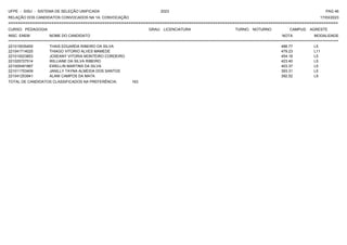 UFPE - SISU - SISTEMA DE SELEÇÃO UNIFICADA 2023 PAG 46
17/03/2023
=========================================================================================================================================
RELAÇÃO DOS CANDIDATOS CONVOCADOS NA 1A. CONVOCAÇÃO
CURSO: PEDAGOGIA GRAU: LICENCIATURA TURNO: NOTURNO CAMPUS: AGRESTE
INSC. ENEM NOME DO CANDIDATO NOTA
**************************************************************************************************************************************************************************************************************
MODALIDADE
221015535455 THAIS EDUARDA RIBEIRO DA SILVA 488.77 L5
221041714025 THIAGO VITORIO ALVES MAMEDE 479.23 L11
221010023853 JOSEANY VITORIA MONTEIRO CORDEIRO 454.18 L5
221025727514 WILLIANE DA SILVA RIBEIRO 423.40 L5
221005491867 EWELLIN MARTINS DA SILVA 403.37 L5
221011753409 JANILLY TAYNA ALMEIDA DOS SANTOS 393.31 L5
221041253941 ALANI CAMPOS DA MATA 392.52 L9
TOTAL DE CANDIDATOS CLASSIFICADOS NA PREFERÊNCIA: 163
 