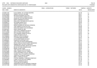UFPE - SISU - SISTEMA DE SELEÇÃO UNIFICADA 2023 PAG 48
17/03/2023
=========================================================================================================================================
RELAÇÃO DOS CANDIDATOS CONVOCADOS NA 1A. CONVOCAÇÃO
CURSO: QUÍMICA GRAU: LICENCIATURA TURNO: NOTURNO CAMPUS: AGRESTE
INSC. ENEM NOME DO CANDIDATO NOTA
**************************************************************************************************************************************************************************************************************
MODALIDADE
221006911087 ELIAS GABRIEL DE OLIVEIRA BEZERRA 561.98 L1
221001840208 DANIELE DA SILVA CALUMBI 559.41 A0
221032374854 MATHEUS ROZENDO DA SILVA 559.01 L1
221016453666 VICTOR EDUARDO GOMES DA SILVA 558.51 A0
221000175382 HIGOR DE LUCA DOS SANTOS SILVA 555.34 L7
221026434292 MARIA FERNANDA DE SOUZA 555.32 A0
221008435598 WISLLAYNE THAYNARA SILVA SANTOS 553.36 A0
221028386177 GEOVANNA MARIA SILVA 552.65 L7
221025032485 JANAINA LIMA DA COSTA 549.77 L3
221006422234 MARIA EDUARDA DE AZEVEDO FERREIRA 547.00 L5
221003401629 JOSE ROBERTO DA SILVA FILHO 546.88 L1
221001617382 GENILSON ANDRE SILVA DE MORAES 545.66 A0
221029975291 ADNA LORENA DE LIMA 544.92 L1
221000119067 JOAO PAULO BARBOSA DA SILVA 544.38 A0
221014182556 ANA VICTORIA VIEIRA SANTOS 543.69 L1
221003826221 AYLA DHENNE SOARES DA SILVA 542.92 A0
221006295572 CAMILA REGINA DA SILVA 542.43 L1
221014666004 MARCOS LOPES DE ARAUJO 541.38 L1
221001897026 LUCIVANIA MARIA BEZERRA 540.43 A0
221018091076 LETICIA MARTINIANA DA SILVA 539.17 L1
221009905961 FRANCISCO ESTEVAM FILHO 538.94 L7
221019758970 JOSE CARLOS PAIXAO BERNARDINO 533.13 L3
221006066973 NICOLE ARAUJO SOUZA DUARTE MENDONCA 532.24 L7
221022810370 SAMARA EMILY DA SILVA CARVALHO 530.95 A0
221000465833 JEFFERSON ANTONIEL NEVES DE OLIVEIRA 529.96 L7
221008015614 MAYSA VICTORIA SOARES ALVES 529.35 A0
221020360766 MONIK VITORIA VIANA 529.09 L1
221037657162 JOSE VINICIUS LOPES DA SILVA 528.91 L3
221029138585 GISELY MARIA DA SILVA TORRES 526.82 A0
221016838205 LETICIA RAYANNE DA SILVA TABOSA 526.30 L3
221004036754 ALANNA THALLYTA DUARTE DE BARROS 525.92 A0
221018831273 JOSEFA DE FATIMA DE FARIAS 524.71 L3
221007020516 MIRELLY MARIA DE SOUSA 523.58 A0
221007479100 STEFANY SANDRELLY MACARIO BONIFACIO 521.40 L7
221035649807 LUANA LETICIA SILVA DE SOBRAL 521.39 L5
221021631371 WESLLEY RENAN DA SILVA 519.24 L7
221018393175 YGOR DANTAS DE BARROS 516.71 A0
221002098756 WANDERSON VINICIUS ANDRADE FERREIRA 516.16 A0
221014311080 KARINY VICTORIA DO NASCIMENTO GOMES 515.10 A0
 