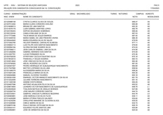 UFPE - SISU - SISTEMA DE SELEÇÃO UNIFICADA 2023 PAG 5
17/03/2023
=========================================================================================================================================
RELAÇÃO DOS CANDIDATOS CONVOCADOS NA 1A. CONVOCAÇÃO
CURSO: ADMINISTRAÇÃO GRAU: BACHARELADO TURNO: NOTURNO CAMPUS: AGRESTE
INSC. ENEM NOME DO CANDIDATO NOTA
**************************************************************************************************************************************************************************************************************
MODALIDADE
221025988108 CYNTIA CLARICE ALVES DE SOUZA 696.47 A0
221007512454 MARIA CLARA CORDEIRO AVELINO 695.99 A0
221018096513 BRUNA DE LIMA SANTOS 693.35 A0
221014576179 LUAN GABRIEL MARTINS LOPES 692.78 A0
221023165253 SOPHIA DEUSDADO SOBRINHO 689.48 A0
221002102434 CAMILA EMILIANE DA SILVA 687.53 A0
221017772486 TACIA MAISA DE SOUZA BARROS 687.40 A0
221014309720 MARIA ISABEL DE LIMA PINHEIRO VIEIRA 686.39 A0
221000444945 MARIA EDUARDA SILVA DE SALES 679.09 A0
221015362785 HELDER EMANOEL CARVALHO ALMEIDA 677.11 A0
221035804113 LUIS FELIPE DOS SANTOS NASCIMENTO 676.60 A0
221000894164 GLORIA RAYANE SOARES SILVA 674.93 A0
221027098211 JEAN CARLOS GABRIEL LIMA DA SILVA 674.56 A0
221012382695 GABRIEL MARINHO DOS SANTOS 674.09 A0
221014307781 LUCAS FERNANDO SILVA 670.36 A0
221003792035 STHEFFANY CECILIA FAUSTINO SILVA 670.18 A0
221019032012 FRANCIELLY SOUZA SOARES 663.72 A0
221022814844 JOSE VINICIUS DA SILVA VILLAR 662.46 A0
221016790505 ARLIEL ROGERIO DA COSTA 661.05 A0
221029391507 PEDRO HENRIQUE DE ALBUQUERQUE NASCIMENTO 660.68 A0
221017547680 MATTEO LOFRANIO SILVA LIMA 658.94 A0
221021496379 ALESSANDRA MARIA DA SILVA 658.26 A0
221018381246 FRANCIELLE MARIA DA SILVA 654.35 A0
221009494966 SAMUEL OLIVEIRA TAVARES 653.18 A0
221000261836 EMANUEL VICTOR AMANCIO NASCIMENTO DA SILVA 651.79 A0
221012422095 JULIANE FERREIRA NASCIMENTO 651.16 A0
221011409168 IASMIM COSTA BRASIL 650.29 A0
221024827596 ANTONIO ADJAILSON FELIX DA SILVA 650.02 A0
221028610600 LEANDRO VICTOR NASCIMENTO DE ALBUQUERQUE 648.79 L1
221043645649 THALISON MATEUS DE ARAUJO BORGES 647.89 A0
221022492724 JOSE MAURO CORDEIRO SANTOS 644.74 A0
221003724541 GABRYEL VINICIUS FLORENCIO BEZERRA 643.78 L5
221030063681 JOSE MARCELO DA SILVA FILHO 636.11 A0
221014426268 MARIA VITORIA FIDELES GALINDO 635.82 A0
221010234294 CRISLAYNE MARIANE DE OLIVEIRA ALVES 635.00 A0
221010295980 CIBELE MARIA DA SILVA 634.72 A0
221028870196 PAULO RAFAEL ESTEVAM DA SILVA 629.19 A0
221035543141 EDUARDO FELIPE SANTOS LIMA 625.66 A0
221034994881 JOSE DE ARIMATEIA DA SILVA 625.54 A0
 