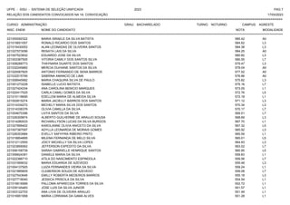 UFPE - SISU - SISTEMA DE SELEÇÃO UNIFICADA 2023 PAG 7
17/03/2023
=========================================================================================================================================
RELAÇÃO DOS CANDIDATOS CONVOCADOS NA 1A. CONVOCAÇÃO
CURSO: ADMINISTRAÇÃO GRAU: BACHARELADO TURNO: NOTURNO CAMPUS: AGRESTE
INSC. ENEM NOME DO CANDIDATO NOTA
**************************************************************************************************************************************************************************************************************
MODALIDADE
221000092322 MARIA ISRAELE DA SILVA BATISTA 585.42 A0
221019501057 RONALD RICARDO DOS SANTOS 584.62 L3
221015430053 ALAN LEONADAS DE OLIVEIRA SANTOS 584.38 L3
221027573056 RENATA LAIS DA SILVA 584.25 A0
221007523832 EDUARDO JOSE DA SILVA 580.82 L3
221003387505 VITORIA CAMILY DOS SANTOS SILVA 580.55 L7
221008288773 THAYNARA DUARTE DOS SANTOS 579.47 L3
221032245682 MERCIA DIJHIANE SANTOS DA SILVA 579.04 A0
221020067825 ANTONIO FERNANDO DE SENA BARROS 577.52 A0
221032515795 SABRINA AMANCIO DE LIMA 576.86 A0
221008945992 MARIA CHAQUIRA SILVA DE PAULO 575.82 L3
221001273228 ISABELLE LUCIO BATISTA 575.16 L7
221027424334 ANA CAROLINA BENICIO MARQUES 573.05 L1
221020417525 CARLA CAMILI GOMES DA SILVA 572.76 L5
221010118695 EDELLEM MARIA DE ALMEIDA SILVA 572.18 L1
221002815274 MARIA JACIELLY BARROS DOS SANTOS 571.12 L3
221014334272 MICHELY MARIA SILVA DOS SANTOS 570.34 L3
221014336376 OLIVIA CAMILLA DA SILVA 570.17 L7
221004670396 LIVYA SANTOS DA SILVA 569.51 L7
221026309874 ALBERTO GUILHERME DE ARAUJO SOUSA 568.69 L3
221014280533 RICHARLLYSON LUCAS DA SILVA BURGOS 567.70 L1
221027899402 KAROLANNE OLIVIA ANICETO DA SILVA 567.32 L5
221007387097 ADYLLA LEONARDA DE MORAIS GOMES 565.92 L3
221026303984 EVELLY SAFHYRA RIBEIRO PINTO 565.59 L1
221018854895 MILENA FERNANDA DE MELO SILVA 565.01 L5
221012112555 JOICY MICHELLY DA SILVA LOPES 564.93 L3
221023856562 JEFFERSON EXPEDITO DA SILVA 563.02 L7
221006158739 SARAH GABRIELLE HENRIQUE SANTOS 560.95 L5
221006624391 DANIELE MARIA DA SILVA 559.83 L1
221022386710 ATILA DO NASCIMENTO ESPINDOLA 559.56 L7
221031999032 MARIA EDUARDA DE AZEVEDO 559.48 L3
221004137925 LUIZA FERNANDES VIEIRA DA SILVA 559.24 L1
221021885605 CLEBERSON SOUZA DE AZEVEDO 559.08 L7
221027543646 EMILLY ROBERTA MEDEIROS BARROS 555.18 L3
221027718040 JESSICA PRISCILA DA SILVA 554.54 L1
221016616999 PALLOMA APARECIDA TORRES DA SILVA 552.72 L1
221035145483 JOSE LUIS DA SILVA JUNIOR 551.57 L1
221003122753 ANA LIVIA DE OLIVEIRA ARAUJO 551.49 L1
221016951958 MARIA LORRANIA DA GAMA ALVES 551.28 L1
 