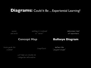 Campus Life IA Workshop