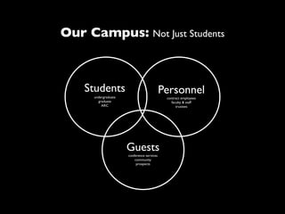 Campus Life IA Workshop