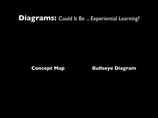 Campus Life IA Workshop
