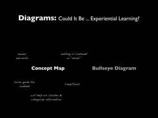 Campus Life IA Workshop