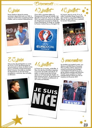 Évènements2016
23
5juinNovac Djokovic devient le premier
tennisman, depuis Rod Laver, en 1969, à
remporter quatre titres successifs du Grand
Chelem, avec sa victoire à Roland-Garros.
10juilletL’Euro 2016, quinzième édition du
Championnat d’Europe de football, s’est
déroulé en France du 10 juin au 10 juillet
2016. Les matchs d’ouverture et de clôture
du championnat se jouaient au Stade de
France (Saint-Denis). En finale, le 10 juillet,
la France s’inclinait face au Portugal (1-0).
14juilletLa France est, à nouveau, endeuillée. A
Nice, lors des feux d’artifices organisés
à l’occasion de la fête nationale du 14
juillet, un camion fonce dans la foule
réunie sur la Promenade des Anglais. Le
bilan humain est lourd : 85 personnes sont
tuées -dont 10 enfants et adolescents- et
331 autres sont blessées.
23juinAvec un taux de participation au scrutin
de 72,2%, 51,9% des Britanniques se
sont prononcés en faveur du Brexit contre
48,1%. Le Premier ministre britannique,
David Cameron, favorable au maintien
du Royaume-Uni au sein de l’Union
européenne, a annoncé, dans la foulée,
sa démission.
15juilletEn Turquie, dans la nuit du 15 au 16
juillet, le président Recep Tayyip Erdo-
gan connait un coup d’état militaire qui
échoue. Au total, 265 Turcs y perdront
la vie dont 104 putchistes.
8novembreLes résultats sont tombés le matin, aux
alentours de 8h30 (heure française).
Alors qu’Hilary Clinton apparaissait
comme favorite dans les sondages,
c’est finalement Donald Trump qui a
été élu 45ème président des Etats-Unis.
Donald Trump succèdera à l’actuel
président Barack Obama lors de son
investiture le 20 janvier 2017.
 