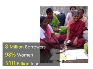  8MillionBorrowers<br /> 98%Women<br /> $10 Billion loans<br />