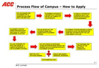 Campus pre-placement talk management trainee - 2012 | PPSX
