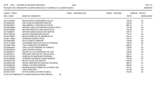 UFPE - SISU - SISTEMA DE SELEÇÃO UNIFICADA 2023 PAG 101
28/02/2023
=========================================================================================================================================
RELAÇÃO DOS CANDIDATOS CLASSIFICADOS NA 1A. CHAMADA (1A. CLASSIFICAÇÃO)
CURSO: FÍSICA GRAU: BACHARELADO TURNO: INTEGRAL CAMPUS: RECIFE
INSC. ENEM NOME DO CANDIDATO NOTA
**************************************************************************************************************************************************************************************************************
MODALIDADE
221014378840 ANA BEATRIZ DO NASCIMENTO SILVA 736.39 A0
221009023591 ANA CLARA DE MEDEIROS SANTOS 634.38 L3
221002079871 ANA GABRIELLY SANTANA DA COSTA 685.19 L1
221006799698 ANTONIO CARLOS RODRIGUES DE MELO NETO 727.98 A0
221027005265 ARTHUR EWERT DE LIMA SOUZA SILVA 735.34 A0
221010298471 ARTHUR GUEDES SOUZA DOS SANTOS 679.79 L7
221017480726 ARTHUR LIMA MARQUES ROCHA 774.51 A0
221027789397 BRUNO HENRIQUE DE AMORIM SILVA 769.14 A0
221021119963 FERNANDA IZIDORIO PAES 747.07 A0
221005932480 GIULLIA ARAUJO MINHONI 732.68 A0
221011319508 GUILHERME AUGUSTO DA SILVA GONZAGA 735.45 A0
221009611585 ITALO FRANCISCO DE BARROS 655.67 L7
221024224430 JOAO VICTOR FERREIRA DA FONSECA 739.82 A0
221024316814 JUAN CASTRO VILHENA 736.31 A0
221022496717 KAUANY ALLYCE RODRIGUES DE LIMA 789.38 A0
221005791571 KRISLAINE CRISTINA DE LIMA DA SILVA 635.77 L3
221031763735 LEANDRO DE MENDONCA FERREIRA 699.62 L5
221027245648 LEONARDO HENRIQUE LANNIA RAMADA 730.62 A0
221000301780 NICOLE ALVES DOS SANTOS 632.80 L7
221026223190 RAFAEL MARTINS DOS SANTOS FIGUEIROA 689.72 L5
221028496182 SAMUEL DA GRACA BARROS 682.09 L1
221017503055 SAYMON KAIQUE GOMES DE OLIVEIRA LUNA 763.21 A0
221024319875 THEO PIRES REIS 781.98 A0
221030173407 VICTOR AURELIO XAVIER DE MELO 753.93 A0
TOTAL DE CANDIDATOS CLASSIFICADOS NA PREFERÊNCIA: 24
 
