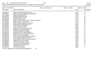 UFPE - SISU - SISTEMA DE SELEÇÃO UNIFICADA 2023 PAG 104
28/02/2023
=========================================================================================================================================
RELAÇÃO DOS CANDIDATOS CLASSIFICADOS NA 1A. CHAMADA (1A. CLASSIFICAÇÃO)
CURSO: FISIOTERAPIA GRAU: BACHARELADO TURNO: INTEGRAL CAMPUS: RECIFE
INSC. ENEM NOME DO CANDIDATO NOTA
**************************************************************************************************************************************************************************************************************
MODALIDADE
221024362131 MARIA EDUARDA NASCIMENTO SILVA 672.70 L3
221020691665 MARIA LUIZA GOMES PEREIRA DINIZ BEZERRA 620.09 L8
221027735846 MARIANA BALTAR DUARTE 741.32 L1
221004361905 MARIANA BEZERRA VELOSO 727.19 A0
221018197725 MARIANNE MARIA DE LIMA 759.12 A0
221028252783 MARIANY MELO DA SILVA 714.42 A0
221042109274 MARIA VICTORIA TORRES TIRELLI GOMES DOS SANTOS 732.28 A0
221001748831 MARINA KARLA DE SOUZA VIDAL 740.44 A0
221019600263 MYRELE GOMES ALMEIDA DE HOLANDA 661.23 L4
221023186747 NADIANE EMILLY MENDES DA SILVA 690.05 L7
221000673840 NATALIA AMORIM DE MOURA 736.55 A0
221016549638 NATHALYA DE SA SANTOS 689.03 L7
221037806769 NORMA RAFAELLA UCHOA ESPINDOLA 569.69 L11
221020514719 RONALDO LUIZ FREIRE PEREIRA 719.48 A0
221017479561 ROSILENE BARBOSA DE AMORIM 672.05 L3
221022184289 SAMARA CECILIA DE SOUZA BARROS 670.85 L3
221000635153 SAMARA COELHO DE ARRUDA FRUTUOSO 716.27 A0
221018405409 SOFIA CAMPOS DE FIGUEIREDO 723.46 A0
221003992783 SOFIA DO REGO BARROS SANTOS BARBOSA 727.86 A0
221014954756 THAIS ARIADNE MEDEIROS DE LIMA 768.70 A0
221023387758 THAYNA ADRIELY ARAUJO DE ALBUQUERQUE 697.19 L7
221004589760 VANDEILSON DA SILVA MORAIS 667.55 L3
221030936860 VINICIUS SILVA COELHO LOPES 745.17 A0
221025848005 VITORIA JULIA SAMPAIO ANGELIM 746.01 A0
221004929933 YASMIN BAPTISTA DOS SANTOS 718.25 L1
221024339725 YASMYN VITORIA SILVA 700.93 L1
221018837478 YURI CRISTIAN DE LIMA 699.63 L1
TOTAL DE CANDIDATOS CLASSIFICADOS NA PREFERÊNCIA: 66
 